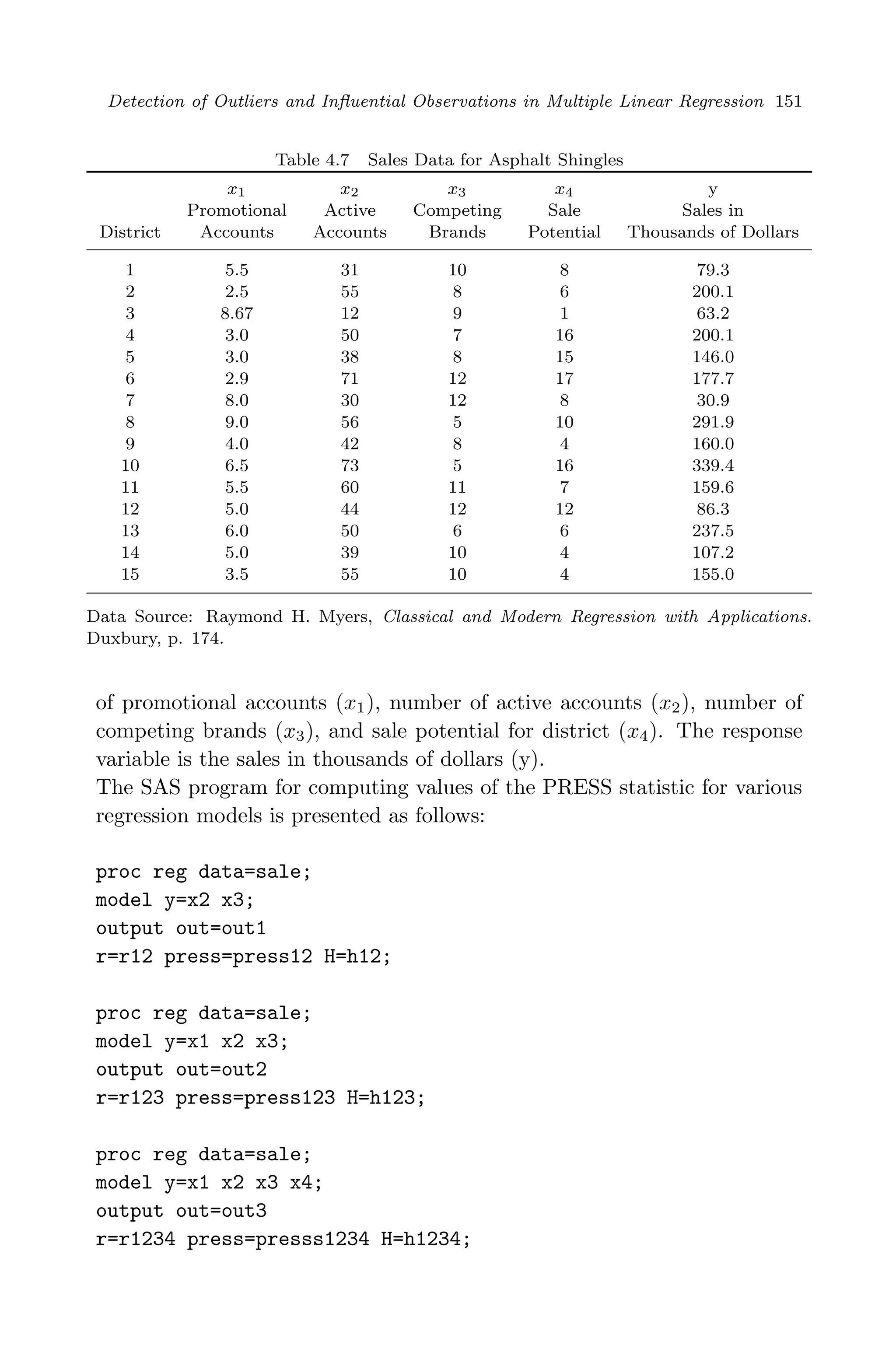 April 29, 2009 11:50 World Scientiﬁc Book - 9in x 6in Regression˙master
Detection of Outliers and Inﬂuential Observations in Multiple Linear Regression 151
Table 4.7 Sales Data for Asphalt Shingles
x1 x2 x3 x4 y
Promotional Active Competing Sale Sales in
District Accounts Accounts Brands Potential Thousands of Dollars
1 5.5 31 10 8 79.3
2 2.5 55 8 6 200.1
3 8.67 12 9 1 63.2
4 3.0 50 7 16 200.1
5 3.0 38 8 15 146.0
6 2.9 71 12 17 177.7
7 8.0 30 12 8 30.9
8 9.0 56 5 10 291.9
9 4.0 42 8 4 160.0
10 6.5 73 5 16 339.4
11 5.5 60 11 7 159.6
12 5.0 44 12 12 86.3
13 6.0 50 6 6 237.5
14 5.0 39 10 4 107.2
15 3.5 55 10 4 155.0
Data Source: Raymond H. Myers, Classical and Modern Regression with Applications.
Duxbury, p. 174.
of promotional accounts (x1), number of active accounts (x2), number of
competing brands (x3), and sale potential for district (x4). The response
variable is the sales in thousands of dollars (y).
The SAS program for computing values of the PRESS statistic for various
regression models is presented as follows:
proc reg data=sale;
model y=x2 x3;
output out=out1
r=r12 press=press12 H=h12;
proc reg data=sale;
model y=x1 x2 x3;
output out=out2
r=r123 press=press123 H=h123;
proc reg data=sale;
model y=x1 x2 x3 x4;
output out=out3
r=r1234 press=presss1234 H=h1234;
 