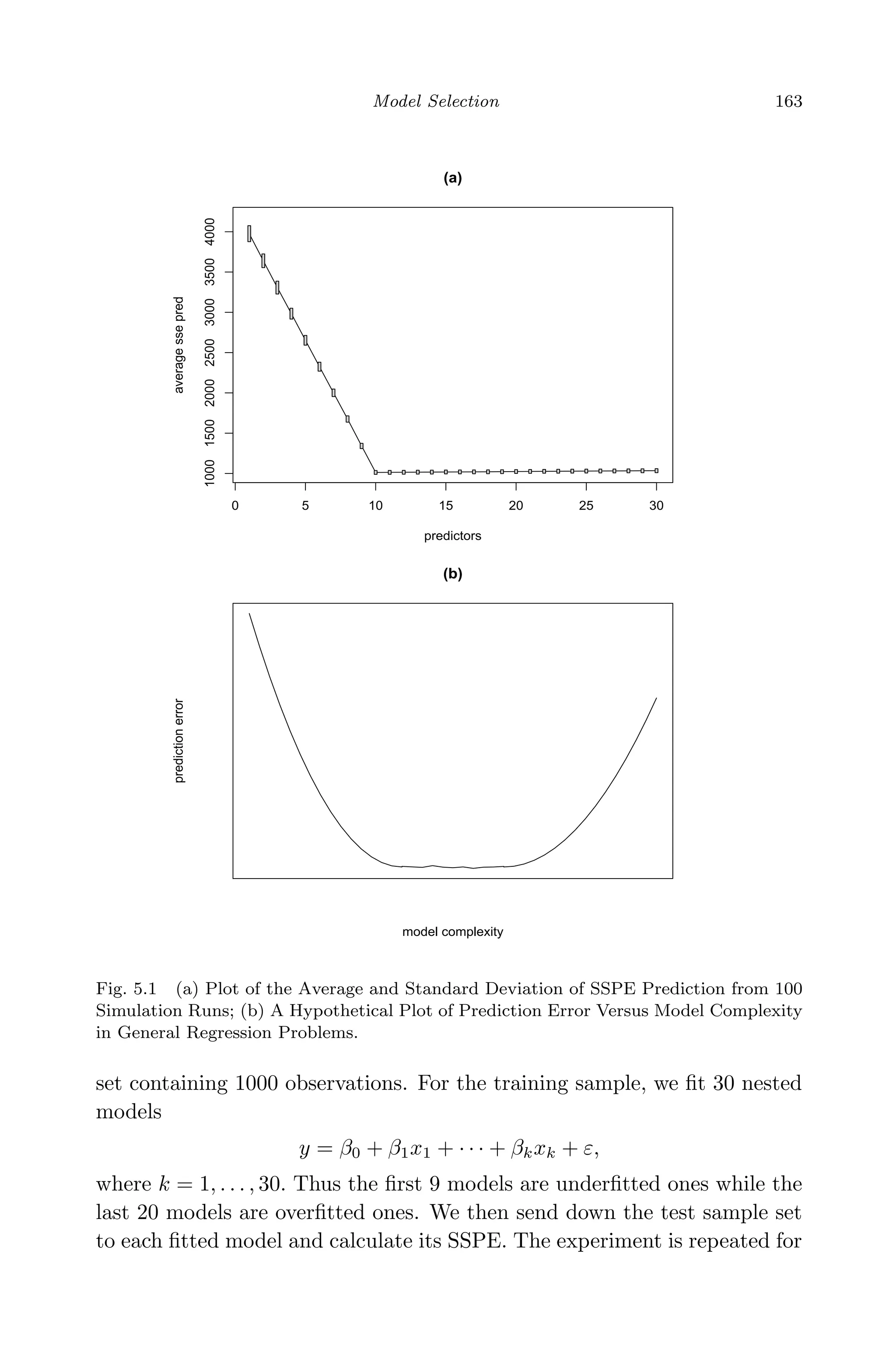 April 29, 2009 11:50 World Scientiﬁc Book - 9in x 6in Regression˙master
Model Selection 163
0 5 10 15 20 25 30
1000150020002500300035004000
(a)
predictors
averagessepred
(b)
model complexity
predictionerror
Fig. 5.1 (a) Plot of the Average and Standard Deviation of SSPE Prediction from 100
Simulation Runs; (b) A Hypothetical Plot of Prediction Error Versus Model Complexity
in General Regression Problems.
set containing 1000 observations. For the training sample, we ﬁt 30 nested
models
y = β0 + β1x1 + · · · + βkxk + ε,
where k = 1, . . . , 30. Thus the ﬁrst 9 models are underﬁtted ones while the
last 20 models are overﬁtted ones. We then send down the test sample set
to each ﬁtted model and calculate its SSPE. The experiment is repeated for
 