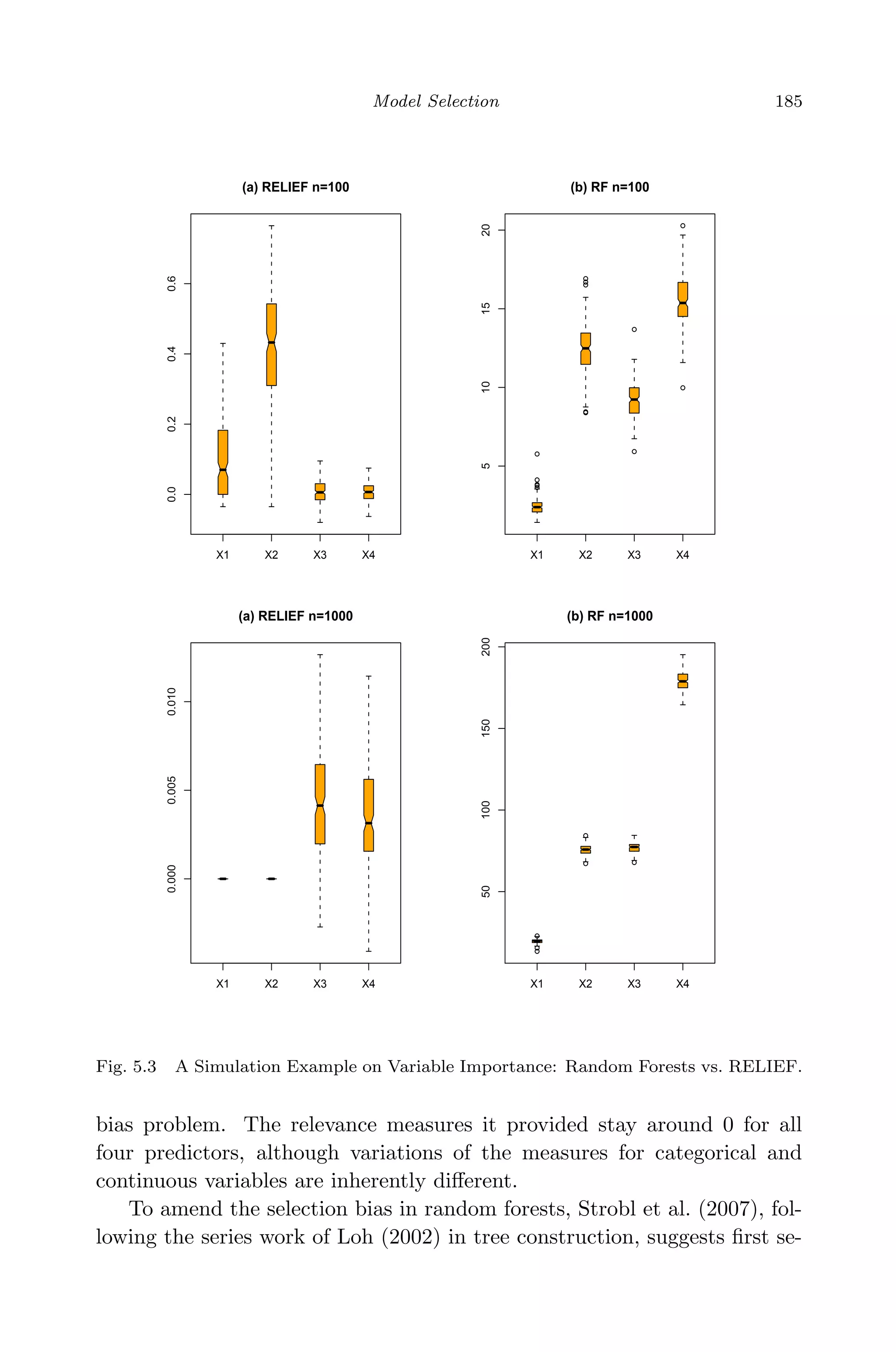 April 29, 2009 11:50 World Scientiﬁc Book - 9in x 6in Regression˙master
Model Selection 185
X1 X2 X3 X4
0.00.20.40.6
(a) RELIEF n=100
X1 X2 X3 X4
5101520
(b) RF n=100
X1 X2 X3 X4
0.0000.0050.010
(a) RELIEF n=1000
X1 X2 X3 X4
50100150200
(b) RF n=1000
Fig. 5.3 A Simulation Example on Variable Importance: Random Forests vs. RELIEF.
bias problem. The relevance measures it provided stay around 0 for all
four predictors, although variations of the measures for categorical and
continuous variables are inherently diﬀerent.
To amend the selection bias in random forests, Strobl et al. (2007), fol-
lowing the series work of Loh (2002) in tree construction, suggests ﬁrst se-
 