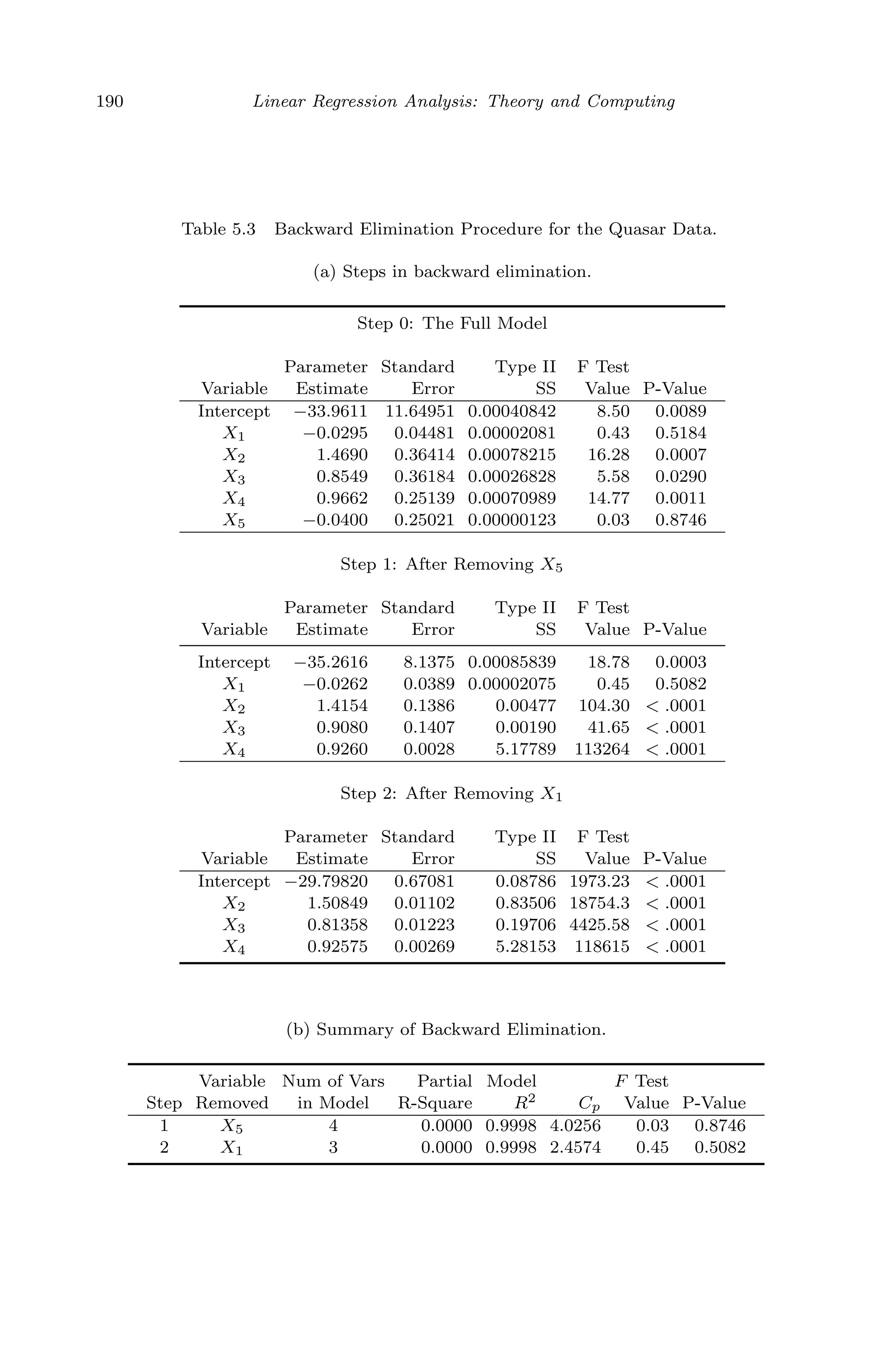 April 29, 2009 11:50 World Scientiﬁc Book - 9in x 6in Regression˙master
190 Linear Regression Analysis: Theory and Computing
Table 5.3 Backward Elimination Procedure for the Quasar Data.
(a) Steps in backward elimination.
Step 0: The Full Model
Parameter Standard Type II F Test
Variable Estimate Error SS Value P-Value
Intercept −33.9611 11.64951 0.00040842 8.50 0.0089
X1 −0.0295 0.04481 0.00002081 0.43 0.5184
X2 1.4690 0.36414 0.00078215 16.28 0.0007
X3 0.8549 0.36184 0.00026828 5.58 0.0290
X4 0.9662 0.25139 0.00070989 14.77 0.0011
X5 −0.0400 0.25021 0.00000123 0.03 0.8746
Step 1: After Removing X5
Parameter Standard Type II F Test
Variable Estimate Error SS Value P-Value
Intercept −35.2616 8.1375 0.00085839 18.78 0.0003
X1 −0.0262 0.0389 0.00002075 0.45 0.5082
X2 1.4154 0.1386 0.00477 104.30 < .0001
X3 0.9080 0.1407 0.00190 41.65 < .0001
X4 0.9260 0.0028 5.17789 113264 < .0001
Step 2: After Removing X1
Parameter Standard Type II F Test
Variable Estimate Error SS Value P-Value
Intercept −29.79820 0.67081 0.08786 1973.23 < .0001
X2 1.50849 0.01102 0.83506 18754.3 < .0001
X3 0.81358 0.01223 0.19706 4425.58 < .0001
X4 0.92575 0.00269 5.28153 118615 < .0001
(b) Summary of Backward Elimination.
Variable Num of Vars Partial Model F Test
Step Removed in Model R-Square R2 Cp Value P-Value
1 X5 4 0.0000 0.9998 4.0256 0.03 0.8746
2 X1 3 0.0000 0.9998 2.4574 0.45 0.5082
 