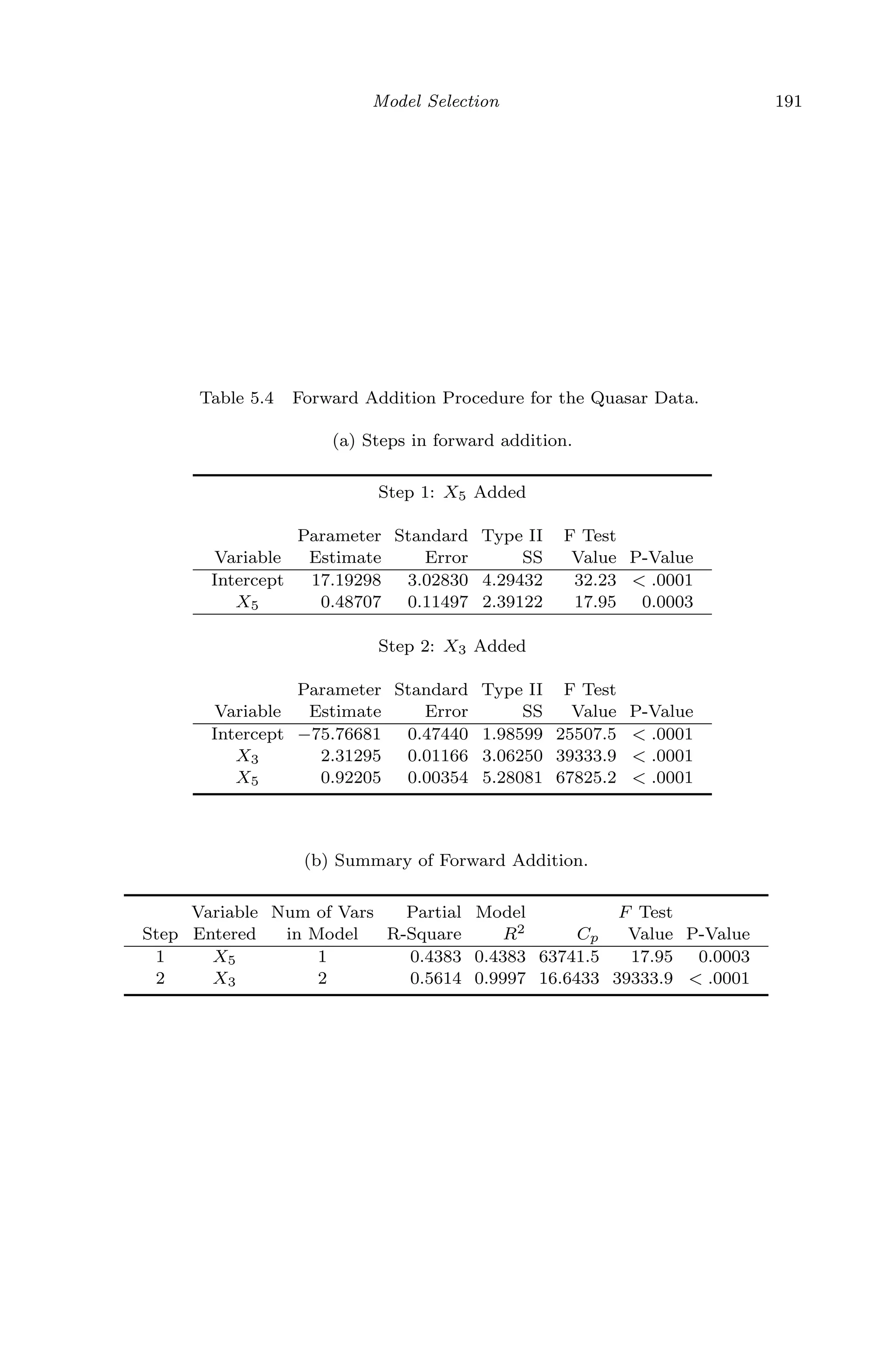 April 29, 2009 11:50 World Scientiﬁc Book - 9in x 6in Regression˙master
Model Selection 191
Table 5.4 Forward Addition Procedure for the Quasar Data.
(a) Steps in forward addition.
Step 1: X5 Added
Parameter Standard Type II F Test
Variable Estimate Error SS Value P-Value
Intercept 17.19298 3.02830 4.29432 32.23 < .0001
X5 0.48707 0.11497 2.39122 17.95 0.0003
Step 2: X3 Added
Parameter Standard Type II F Test
Variable Estimate Error SS Value P-Value
Intercept −75.76681 0.47440 1.98599 25507.5 < .0001
X3 2.31295 0.01166 3.06250 39333.9 < .0001
X5 0.92205 0.00354 5.28081 67825.2 < .0001
(b) Summary of Forward Addition.
Variable Num of Vars Partial Model F Test
Step Entered in Model R-Square R2 Cp Value P-Value
1 X5 1 0.4383 0.4383 63741.5 17.95 0.0003
2 X3 2 0.5614 0.9997 16.6433 39333.9 < .0001
 