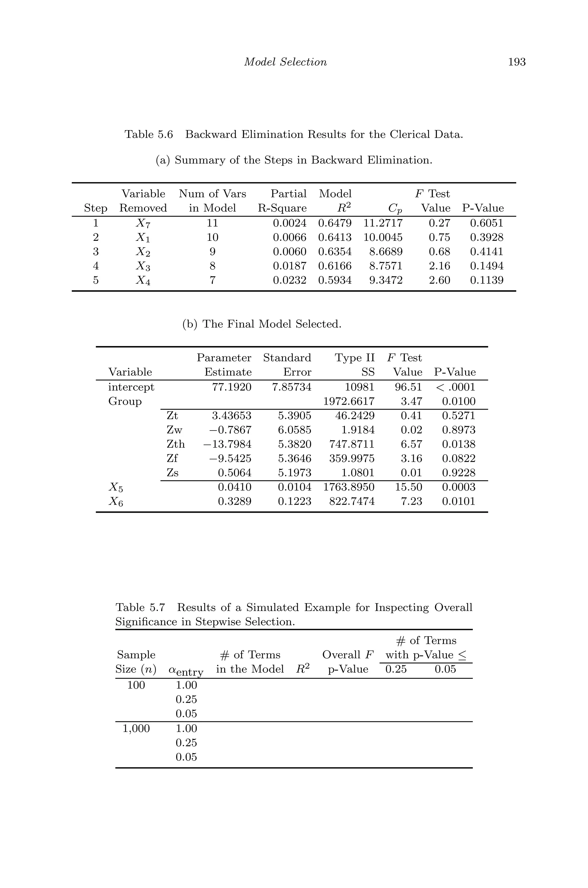 May 7, 2009 10:22 World Scientiﬁc Book - 9in x 6in Regression˙master
Model Selection 193
Table 5.6 Backward Elimination Results for the Clerical Data.
(a) Summary of the Steps in Backward Elimination.
Variable Num of Vars Partial Model F Test
Step Removed in Model R-Square R2 Cp Value P-Value
1 X7 11 0.0024 0.6479 11.2717 0.27 0.6051
2 X1 10 0.0066 0.6413 10.0045 0.75 0.3928
3 X2 9 0.0060 0.6354 8.6689 0.68 0.4141
4 X3 8 0.0187 0.6166 8.7571 2.16 0.1494
5 X4 7 0.0232 0.5934 9.3472 2.60 0.1139
(b) The Final Model Selected.
Parameter Standard Type II F Test
Variable Estimate Error SS Value P-Value
intercept 77.1920 7.85734 10981 96.51 < .0001
Group 1972.6617 3.47 0.0100
Zt 3.43653 5.3905 46.2429 0.41 0.5271
Zw −0.7867 6.0585 1.9184 0.02 0.8973
Zth −13.7984 5.3820 747.8711 6.57 0.0138
Zf −9.5425 5.3646 359.9975 3.16 0.0822
Zs 0.5064 5.1973 1.0801 0.01 0.9228
X5 0.0410 0.0104 1763.8950 15.50 0.0003
X6 0.3289 0.1223 822.7474 7.23 0.0101
Table 5.7 Results of a Simulated Example for Inspecting Overall
Signiﬁcance in Stepwise Selection.
# of Terms
Sample # of Terms Overall F with p-Value ≤
Size (n) αentry in the Model R2 p-Value 0.25 0.05
100 1.00
0.25
0.05
1,000 1.00
0.25
0.05
 