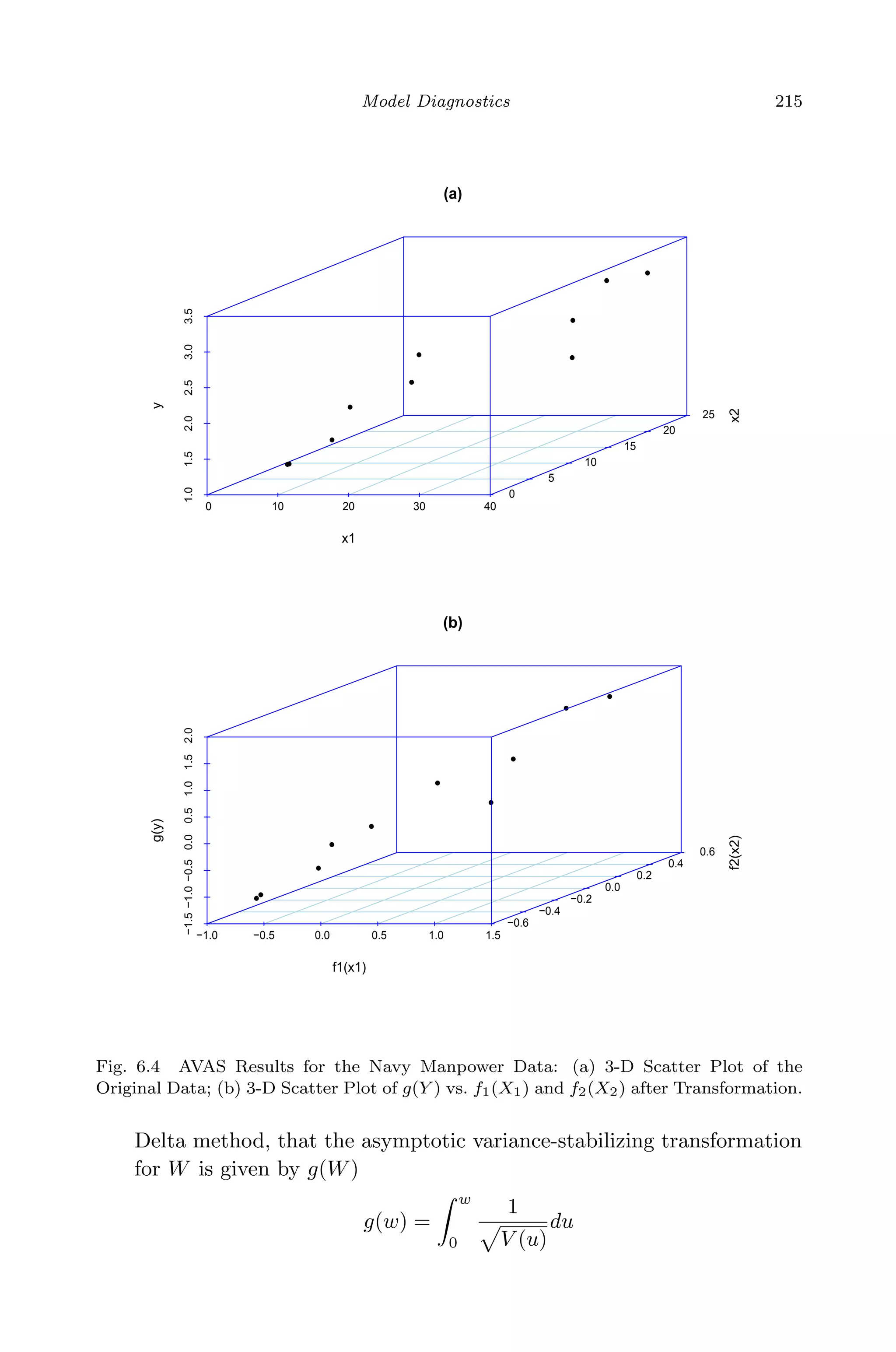 April 29, 2009 11:50 World Scientiﬁc Book - 9in x 6in Regression˙master
Model Diagnostics 215
(a)
0 10 20 30 40
1.01.52.02.53.03.5
0
5
10
15
20
25
x1
x2
y
(b)
−1.0 −0.5 0.0 0.5 1.0 1.5
−1.5−1.0−0.50.00.51.01.52.0
−0.6
−0.4
−0.2
0.0
0.2
0.4
0.6
f1(x1)
f2(x2)
g(y)
Fig. 6.4 AVAS Results for the Navy Manpower Data: (a) 3-D Scatter Plot of the
Original Data; (b) 3-D Scatter Plot of g(Y ) vs. f1(X1) and f2(X2) after Transformation.
Delta method, that the asymptotic variance-stabilizing transformation
for W is given by g(W)
g(w) =
w
0
1
V (u)
du
 