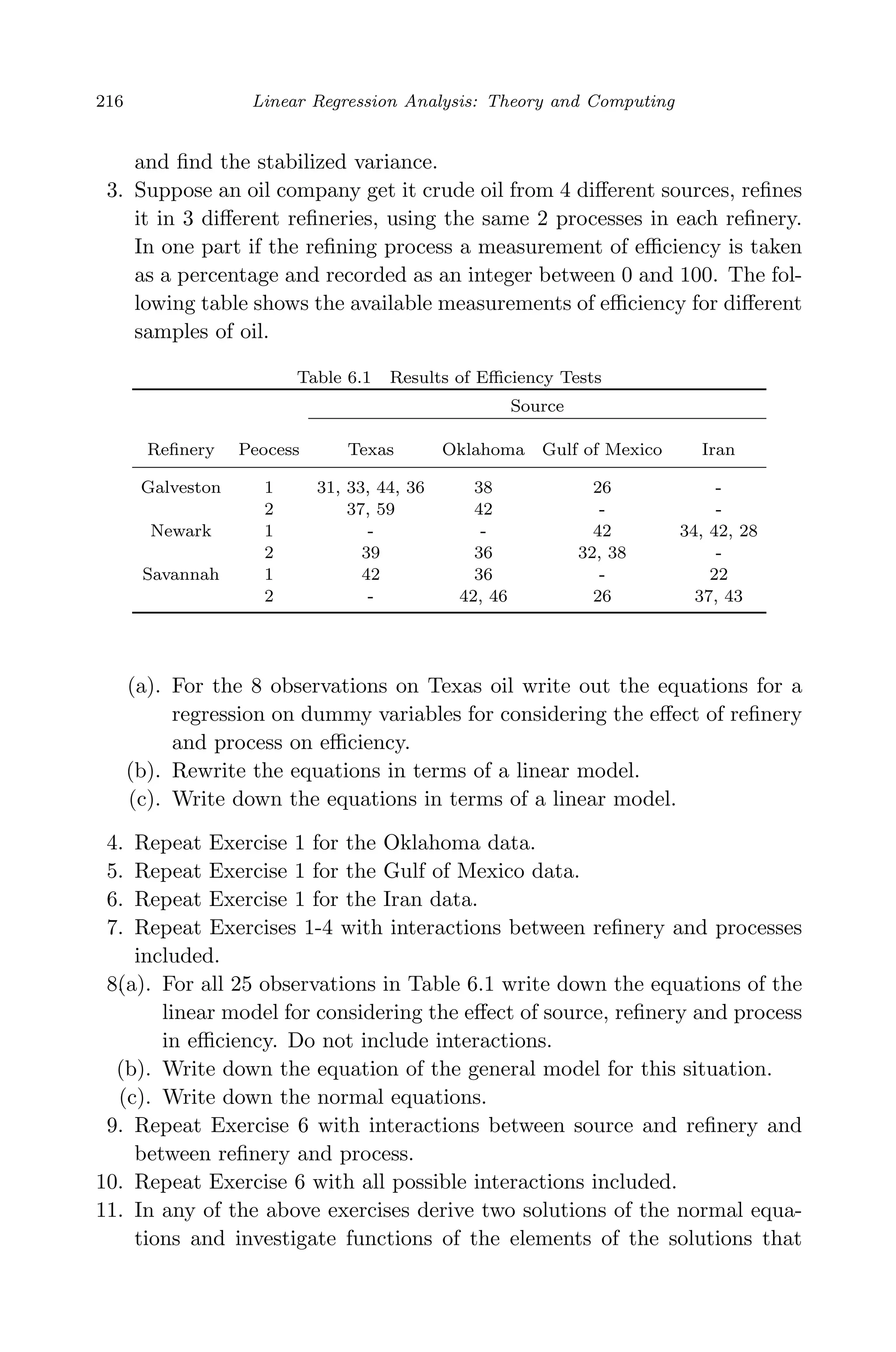 April 29, 2009 11:50 World Scientiﬁc Book - 9in x 6in Regression˙master
216 Linear Regression Analysis: Theory and Computing
and ﬁnd the stabilized variance.
3. Suppose an oil company get it crude oil from 4 diﬀerent sources, reﬁnes
it in 3 diﬀerent reﬁneries, using the same 2 processes in each reﬁnery.
In one part if the reﬁning process a measurement of eﬃciency is taken
as a percentage and recorded as an integer between 0 and 100. The fol-
lowing table shows the available measurements of eﬃciency for diﬀerent
samples of oil.
Table 6.1 Results of Eﬃciency Tests
Source
Reﬁnery Peocess Texas Oklahoma Gulf of Mexico Iran
Galveston 1 31, 33, 44, 36 38 26 -
2 37, 59 42 - -
Newark 1 - - 42 34, 42, 28
2 39 36 32, 38 -
Savannah 1 42 36 - 22
2 - 42, 46 26 37, 43
(a). For the 8 observations on Texas oil write out the equations for a
regression on dummy variables for considering the eﬀect of reﬁnery
and process on eﬃciency.
(b). Rewrite the equations in terms of a linear model.
(c). Write down the equations in terms of a linear model.
4. Repeat Exercise 1 for the Oklahoma data.
5. Repeat Exercise 1 for the Gulf of Mexico data.
6. Repeat Exercise 1 for the Iran data.
7. Repeat Exercises 1-4 with interactions between reﬁnery and processes
included.
8.(a). For all 25 observations in Table 6.1 write down the equations of the
linear model for considering the eﬀect of source, reﬁnery and process
in eﬃciency. Do not include interactions.
(b). Write down the equation of the general model for this situation.
(c). Write down the normal equations.
9. Repeat Exercise 6 with interactions between source and reﬁnery and
between reﬁnery and process.
10. Repeat Exercise 6 with all possible interactions included.
11. In any of the above exercises derive two solutions of the normal equa-
tions and investigate functions of the elements of the solutions that
 
