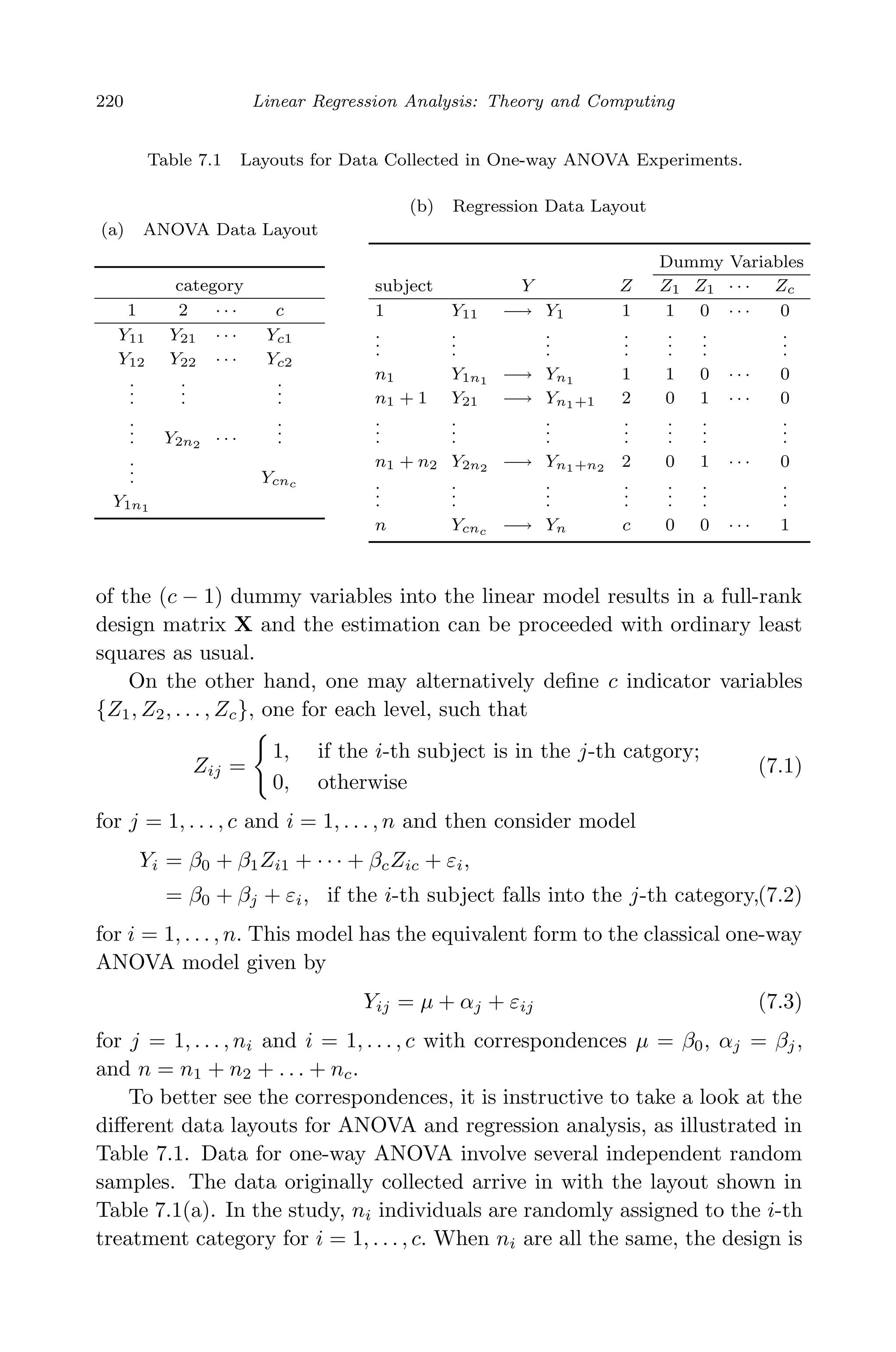 April 29, 2009 11:50 World Scientiﬁc Book - 9in x 6in Regression˙master
220 Linear Regression Analysis: Theory and Computing
Table 7.1 Layouts for Data Collected in One-way ANOVA Experiments.
(a) ANOVA Data Layout
category
1 2 · · · c
Y11 Y21 · · · Yc1
Y12 Y22 · · · Yc2
..
.
..
.
..
.
... Y2n2 · · ·
...
.
.. Ycnc
Y1n1
(b) Regression Data Layout
Dummy Variables
subject Y Z Z1 Z1 · · · Zc
1 Y11 −→ Y1 1 1 0 · · · 0
..
.
..
.
..
.
..
.
..
.
..
.
..
.
n1 Y1n1 −→ Yn1 1 1 0 · · · 0
n1 + 1 Y21 −→ Yn1+1 2 0 1 · · · 0
...
...
...
...
...
...
...
n1 + n2 Y2n2 −→ Yn1+n2 2 0 1 · · · 0
..
.
..
.
..
.
..
.
..
.
..
.
..
.
n Ycnc −→ Yn c 0 0 · · · 1
of the (c − 1) dummy variables into the linear model results in a full-rank
design matrix X and the estimation can be proceeded with ordinary least
squares as usual.
On the other hand, one may alternatively deﬁne c indicator variables
{Z1, Z2, . . . , Zc}, one for each level, such that
Zij =
1, if the i-th subject is in the j-th catgory;
0, otherwise
(7.1)
for j = 1, . . . , c and i = 1, . . . , n and then consider model
Yi = β0 + β1Zi1 + · · · + βcZic + εi,
= β0 + βj + εi, if the i-th subject falls into the j-th category,(7.2)
for i = 1, . . . , n. This model has the equivalent form to the classical one-way
ANOVA model given by
Yij = µ + αj + εij (7.3)
for j = 1, . . . , ni and i = 1, . . . , c with correspondences µ = β0, αj = βj,
and n = n1 + n2 + . . . + nc.
To better see the correspondences, it is instructive to take a look at the
diﬀerent data layouts for ANOVA and regression analysis, as illustrated in
Table 7.1. Data for one-way ANOVA involve several independent random
samples. The data originally collected arrive in with the layout shown in
Table 7.1(a). In the study, ni individuals are randomly assigned to the i-th
treatment category for i = 1, . . . , c. When ni are all the same, the design is
 