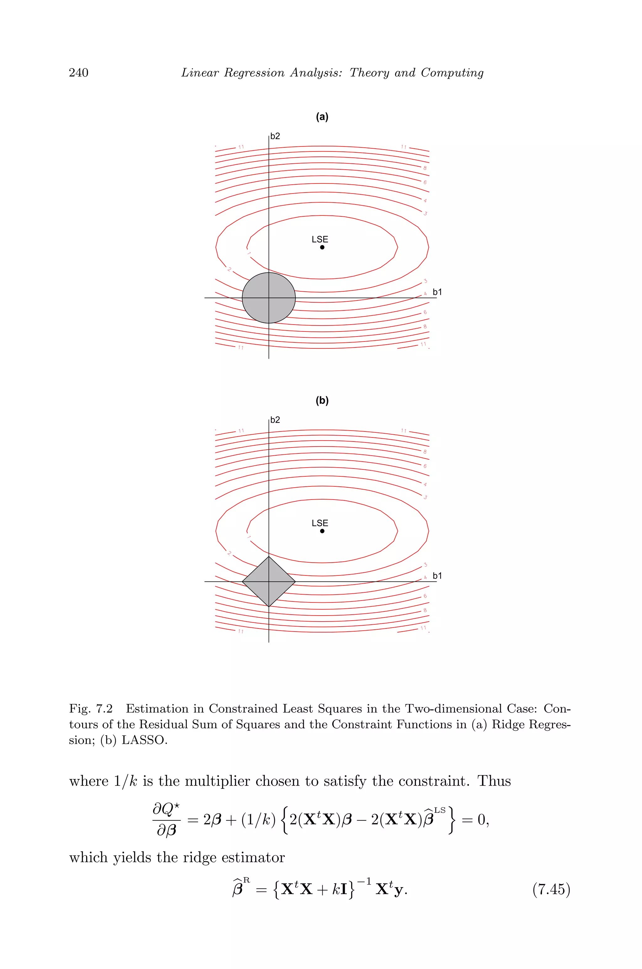April 29, 2009 11:50 World Scientiﬁc Book - 9in x 6in Regression˙master
240 Linear Regression Analysis: Theory and Computing
(a)
b2
b1
LSE
(b)
b2
b1
LSE
Fig. 7.2 Estimation in Constrained Least Squares in the Two-dimensional Case: Con-
tours of the Residual Sum of Squares and the Constraint Functions in (a) Ridge Regres-
sion; (b) LASSO.
where 1/k is the multiplier chosen to satisfy the constraint. Thus
∂Q
∂β
= 2β + (1/k) 2(Xt
X)β − 2(Xt
X)β
LS
= 0,
which yields the ridge estimator
β
R
= Xt
X + kI
−1
Xt
y. (7.45)
 