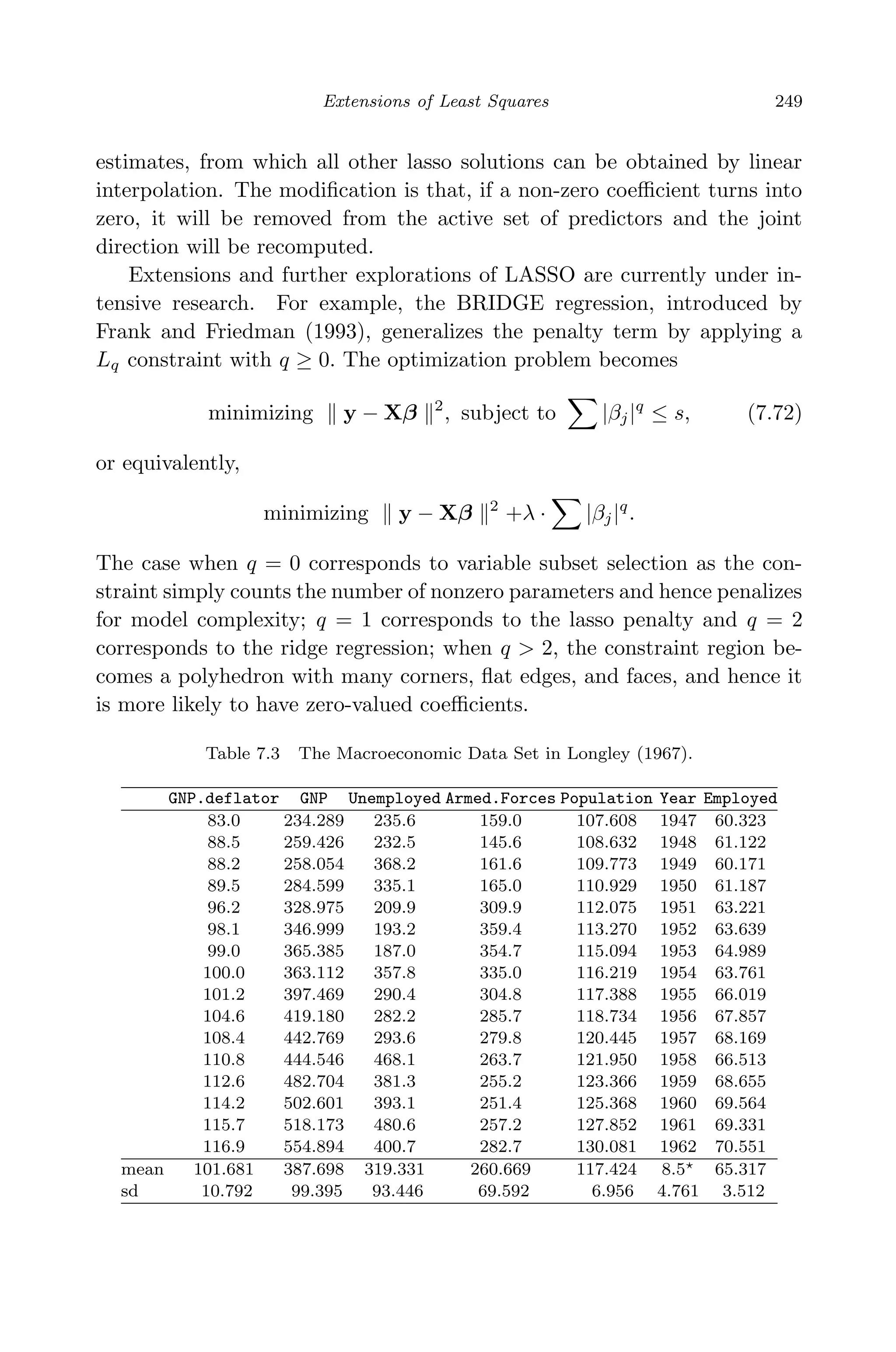 April 29, 2009 11:50 World Scientiﬁc Book - 9in x 6in Regression˙master
Extensions of Least Squares 249
estimates, from which all other lasso solutions can be obtained by linear
interpolation. The modiﬁcation is that, if a non-zero coeﬃcient turns into
zero, it will be removed from the active set of predictors and the joint
direction will be recomputed.
Extensions and further explorations of LASSO are currently under in-
tensive research. For example, the BRIDGE regression, introduced by
Frank and Friedman (1993), generalizes the penalty term by applying a
Lq constraint with q ≥ 0. The optimization problem becomes
minimizing y − Xβ 2
, subject to |βj|q
≤ s, (7.72)
or equivalently,
minimizing y − Xβ 2
+λ · |βj|q
.
The case when q = 0 corresponds to variable subset selection as the con-
straint simply counts the number of nonzero parameters and hence penalizes
for model complexity; q = 1 corresponds to the lasso penalty and q = 2
corresponds to the ridge regression; when q > 2, the constraint region be-
comes a polyhedron with many corners, ﬂat edges, and faces, and hence it
is more likely to have zero-valued coeﬃcients.
Table 7.3 The Macroeconomic Data Set in Longley (1967).
GNP.deflator GNP Unemployed Armed.Forces Population Year Employed
83.0 234.289 235.6 159.0 107.608 1947 60.323
88.5 259.426 232.5 145.6 108.632 1948 61.122
88.2 258.054 368.2 161.6 109.773 1949 60.171
89.5 284.599 335.1 165.0 110.929 1950 61.187
96.2 328.975 209.9 309.9 112.075 1951 63.221
98.1 346.999 193.2 359.4 113.270 1952 63.639
99.0 365.385 187.0 354.7 115.094 1953 64.989
100.0 363.112 357.8 335.0 116.219 1954 63.761
101.2 397.469 290.4 304.8 117.388 1955 66.019
104.6 419.180 282.2 285.7 118.734 1956 67.857
108.4 442.769 293.6 279.8 120.445 1957 68.169
110.8 444.546 468.1 263.7 121.950 1958 66.513
112.6 482.704 381.3 255.2 123.366 1959 68.655
114.2 502.601 393.1 251.4 125.368 1960 69.564
115.7 518.173 480.6 257.2 127.852 1961 69.331
116.9 554.894 400.7 282.7 130.081 1962 70.551
mean 101.681 387.698 319.331 260.669 117.424 8.5 65.317
sd 10.792 99.395 93.446 69.592 6.956 4.761 3.512
 