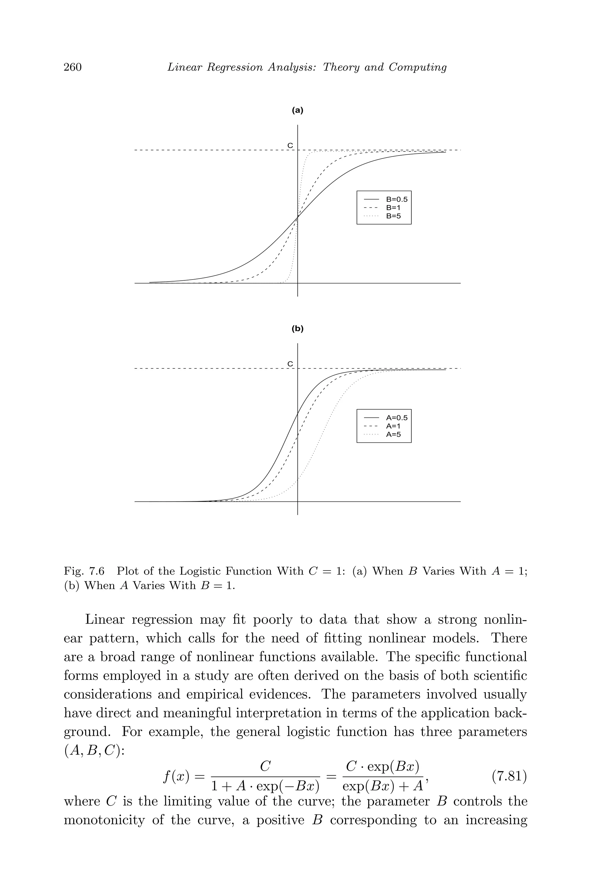 April 29, 2009 11:50 World Scientiﬁc Book - 9in x 6in Regression˙master
260 Linear Regression Analysis: Theory and Computing
(a)
C
B=0.5
B=1
B=5
(b)
C
A=0.5
A=1
A=5
Fig. 7.6 Plot of the Logistic Function With C = 1: (a) When B Varies With A = 1;
(b) When A Varies With B = 1.
Linear regression may ﬁt poorly to data that show a strong nonlin-
ear pattern, which calls for the need of ﬁtting nonlinear models. There
are a broad range of nonlinear functions available. The speciﬁc functional
forms employed in a study are often derived on the basis of both scientiﬁc
considerations and empirical evidences. The parameters involved usually
have direct and meaningful interpretation in terms of the application back-
ground. For example, the general logistic function has three parameters
(A, B, C):
f(x) =
C
1 + A · exp(−Bx)
=
C · exp(Bx)
exp(Bx) + A
, (7.81)
where C is the limiting value of the curve; the parameter B controls the
monotonicity of the curve, a positive B corresponding to an increasing
 