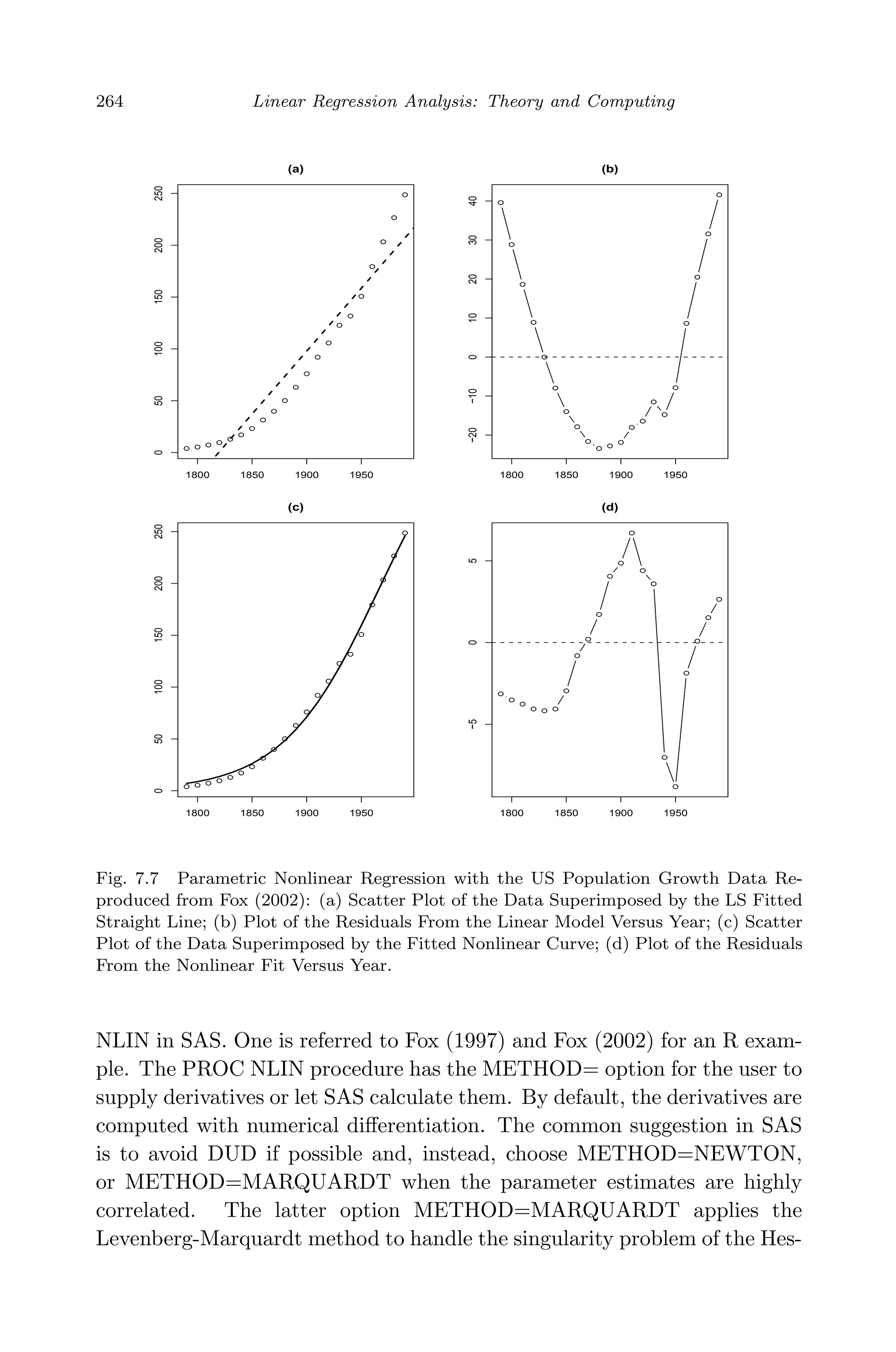April 29, 2009 11:50 World Scientiﬁc Book - 9in x 6in Regression˙master
264 Linear Regression Analysis: Theory and Computing
1800 1850 1900 1950
050100150200250
(a)
year
population
1800 1850 1900 1950
−20−10010203040
(b)
year
residuals(lm.fit)
1800 1850 1900 1950
050100150200250
(c)
population
1800 1850 1900 1950
−505
(d)
residuals(pop.mod)
Fig. 7.7 Parametric Nonlinear Regression with the US Population Growth Data Re-
produced from Fox (2002): (a) Scatter Plot of the Data Superimposed by the LS Fitted
Straight Line; (b) Plot of the Residuals From the Linear Model Versus Year; (c) Scatter
Plot of the Data Superimposed by the Fitted Nonlinear Curve; (d) Plot of the Residuals
From the Nonlinear Fit Versus Year.
NLIN in SAS. One is referred to Fox (1997) and Fox (2002) for an R exam-
ple. The PROC NLIN procedure has the METHOD= option for the user to
supply derivatives or let SAS calculate them. By default, the derivatives are
computed with numerical diﬀerentiation. The common suggestion in SAS
is to avoid DUD if possible and, instead, choose METHOD=NEWTON,
or METHOD=MARQUARDT when the parameter estimates are highly
correlated. The latter option METHOD=MARQUARDT applies the
Levenberg-Marquardt method to handle the singularity problem of the Hes-
 