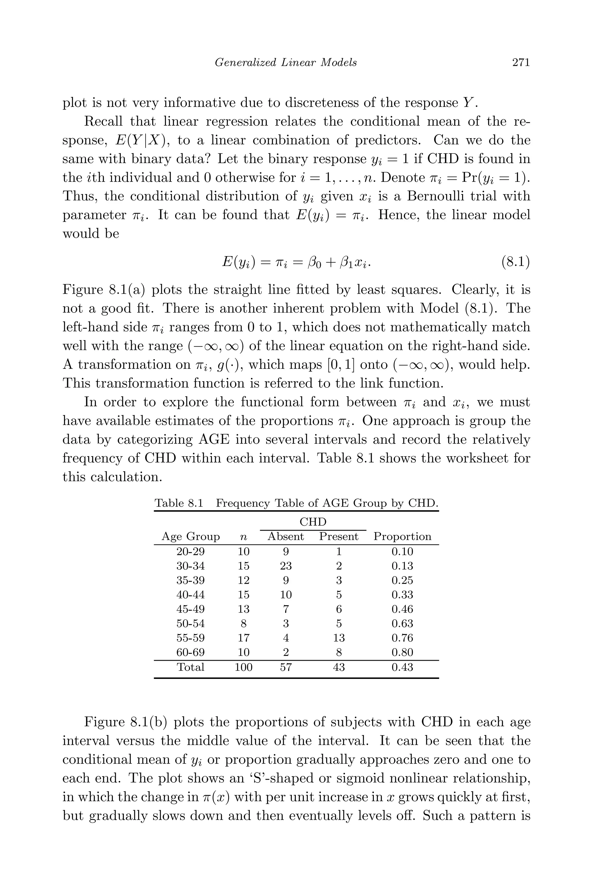 May 7, 2009 10:22 World Scientiﬁc Book - 9in x 6in Regression˙master
Generalized Linear Models 271
plot is not very informative due to discreteness of the response Y .
Recall that linear regression relates the conditional mean of the re-
sponse, E(Y |X), to a linear combination of predictors. Can we do the
same with binary data? Let the binary response yi = 1 if CHD is found in
the ith individual and 0 otherwise for i = 1, . . . , n. Denote πi = Pr(yi = 1).
Thus, the conditional distribution of yi given xi is a Bernoulli trial with
parameter πi. It can be found that E(yi) = πi. Hence, the linear model
would be
E(yi) = πi = β0 + β1xi. (8.1)
Figure 8.1(a) plots the straight line ﬁtted by least squares. Clearly, it is
not a good ﬁt. There is another inherent problem with Model (8.1). The
left-hand side πi ranges from 0 to 1, which does not mathematically match
well with the range (−∞, ∞) of the linear equation on the right-hand side.
A transformation on πi, g(·), which maps [0, 1] onto (−∞, ∞), would help.
This transformation function is referred to the link function.
In order to explore the functional form between πi and xi, we must
have available estimates of the proportions πi. One approach is group the
data by categorizing AGE into several intervals and record the relatively
frequency of CHD within each interval. Table 8.1 shows the worksheet for
this calculation.
Table 8.1 Frequency Table of AGE Group by CHD.
CHD
Age Group n Absent Present Proportion
20-29 10 9 1 0.10
30-34 15 23 2 0.13
35-39 12 9 3 0.25
40-44 15 10 5 0.33
45-49 13 7 6 0.46
50-54 8 3 5 0.63
55-59 17 4 13 0.76
60-69 10 2 8 0.80
Total 100 57 43 0.43
Figure 8.1(b) plots the proportions of subjects with CHD in each age
interval versus the middle value of the interval. It can be seen that the
conditional mean of yi or proportion gradually approaches zero and one to
each end. The plot shows an ‘S’-shaped or sigmoid nonlinear relationship,
in which the change in π(x) with per unit increase in x grows quickly at ﬁrst,
but gradually slows down and then eventually levels oﬀ. Such a pattern is
 