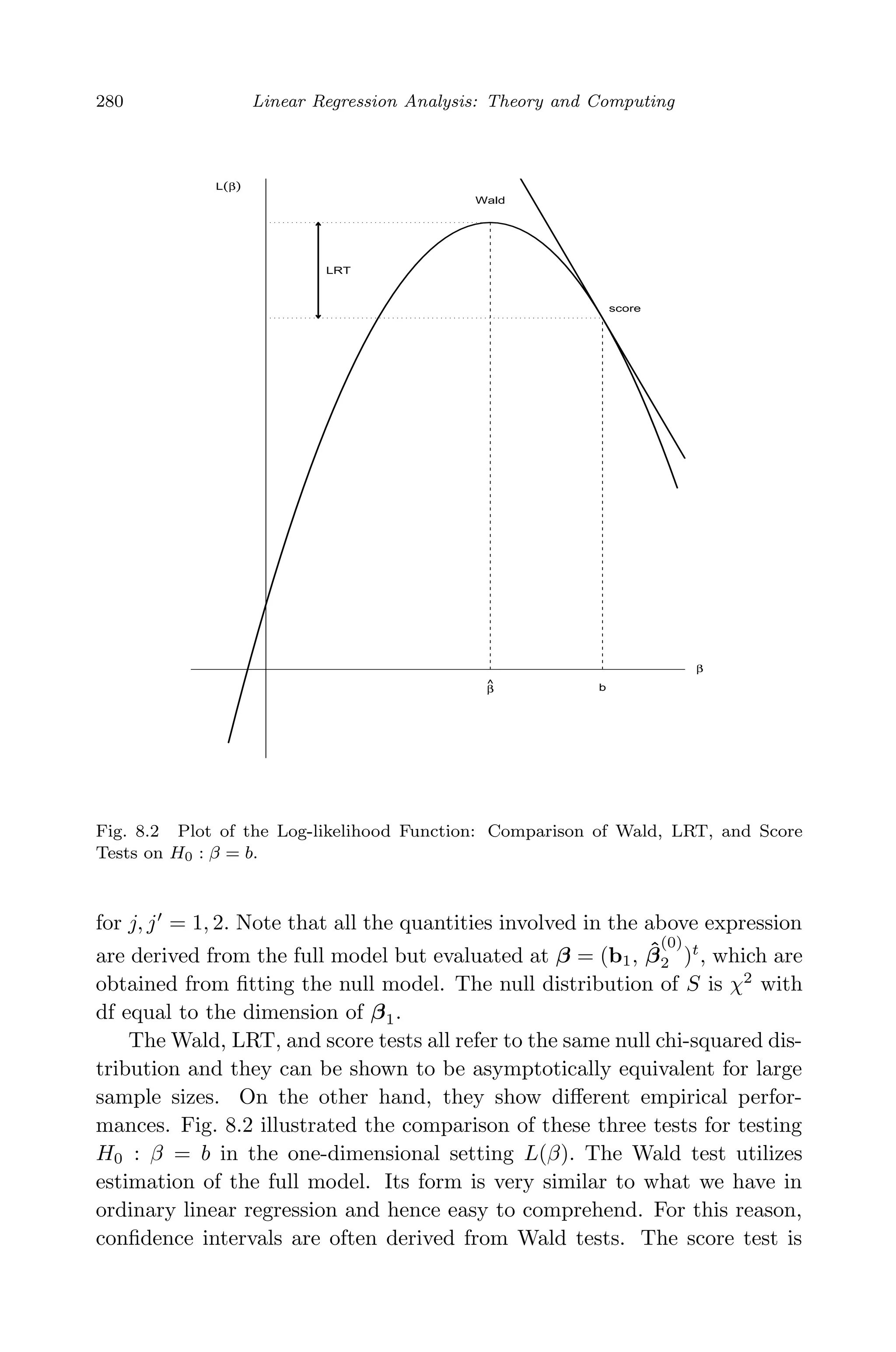 April 29, 2009 11:50 World Scientiﬁc Book - 9in x 6in Regression˙master
280 Linear Regression Analysis: Theory and Computing
L(β)
β
β
^ b
Wald
score
LRT
Fig. 8.2 Plot of the Log-likelihood Function: Comparison of Wald, LRT, and Score
Tests on H0 : β = b.
for j, j = 1, 2. Note that all the quantities involved in the above expression
are derived from the full model but evaluated at β = (b1, ˆβ
(0)
2 )t
, which are
obtained from ﬁtting the null model. The null distribution of S is χ2
with
df equal to the dimension of β1.
The Wald, LRT, and score tests all refer to the same null chi-squared dis-
tribution and they can be shown to be asymptotically equivalent for large
sample sizes. On the other hand, they show diﬀerent empirical perfor-
mances. Fig. 8.2 illustrated the comparison of these three tests for testing
H0 : β = b in the one-dimensional setting L(β). The Wald test utilizes
estimation of the full model. Its form is very similar to what we have in
ordinary linear regression and hence easy to comprehend. For this reason,
conﬁdence intervals are often derived from Wald tests. The score test is
 