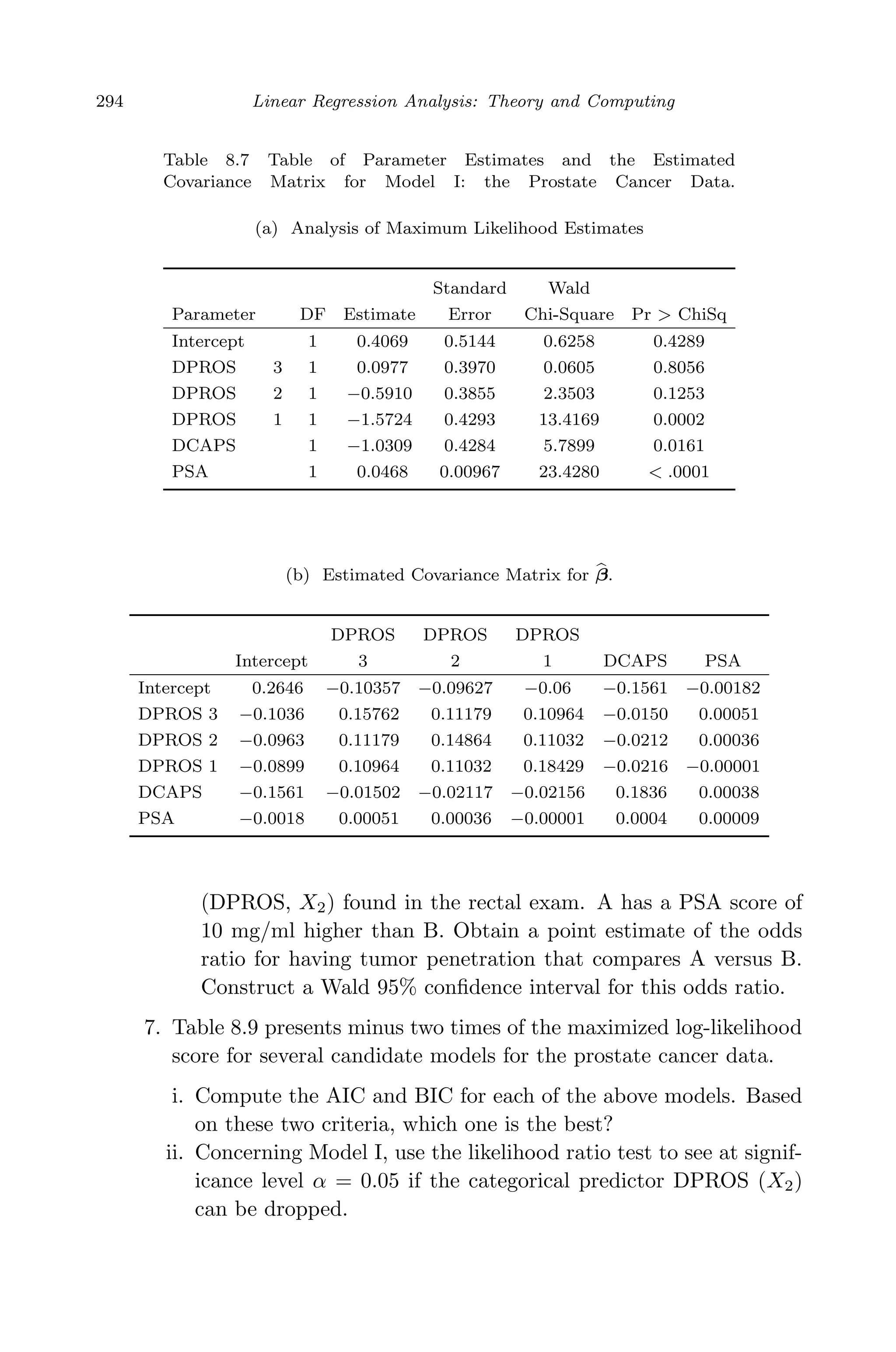 April 29, 2009 11:50 World Scientiﬁc Book - 9in x 6in Regression˙master
294 Linear Regression Analysis: Theory and Computing
Table 8.7 Table of Parameter Estimates and the Estimated
Covariance Matrix for Model I: the Prostate Cancer Data.
(a) Analysis of Maximum Likelihood Estimates
Standard Wald
Parameter DF Estimate Error Chi-Square Pr > ChiSq
Intercept 1 0.4069 0.5144 0.6258 0.4289
DPROS 3 1 0.0977 0.3970 0.0605 0.8056
DPROS 2 1 −0.5910 0.3855 2.3503 0.1253
DPROS 1 1 −1.5724 0.4293 13.4169 0.0002
DCAPS 1 −1.0309 0.4284 5.7899 0.0161
PSA 1 0.0468 0.00967 23.4280 < .0001
(b) Estimated Covariance Matrix for β.
DPROS DPROS DPROS
Intercept 3 2 1 DCAPS PSA
Intercept 0.2646 −0.10357 −0.09627 −0.06 −0.1561 −0.00182
DPROS 3 −0.1036 0.15762 0.11179 0.10964 −0.0150 0.00051
DPROS 2 −0.0963 0.11179 0.14864 0.11032 −0.0212 0.00036
DPROS 1 −0.0899 0.10964 0.11032 0.18429 −0.0216 −0.00001
DCAPS −0.1561 −0.01502 −0.02117 −0.02156 0.1836 0.00038
PSA −0.0018 0.00051 0.00036 −0.00001 0.0004 0.00009
(DPROS, X2) found in the rectal exam. A has a PSA score of
10 mg/ml higher than B. Obtain a point estimate of the odds
ratio for having tumor penetration that compares A versus B.
Construct a Wald 95% conﬁdence interval for this odds ratio.
7. Table 8.9 presents minus two times of the maximized log-likelihood
score for several candidate models for the prostate cancer data.
i. Compute the AIC and BIC for each of the above models. Based
on these two criteria, which one is the best?
ii. Concerning Model I, use the likelihood ratio test to see at signif-
icance level α = 0.05 if the categorical predictor DPROS (X2)
can be dropped.
 