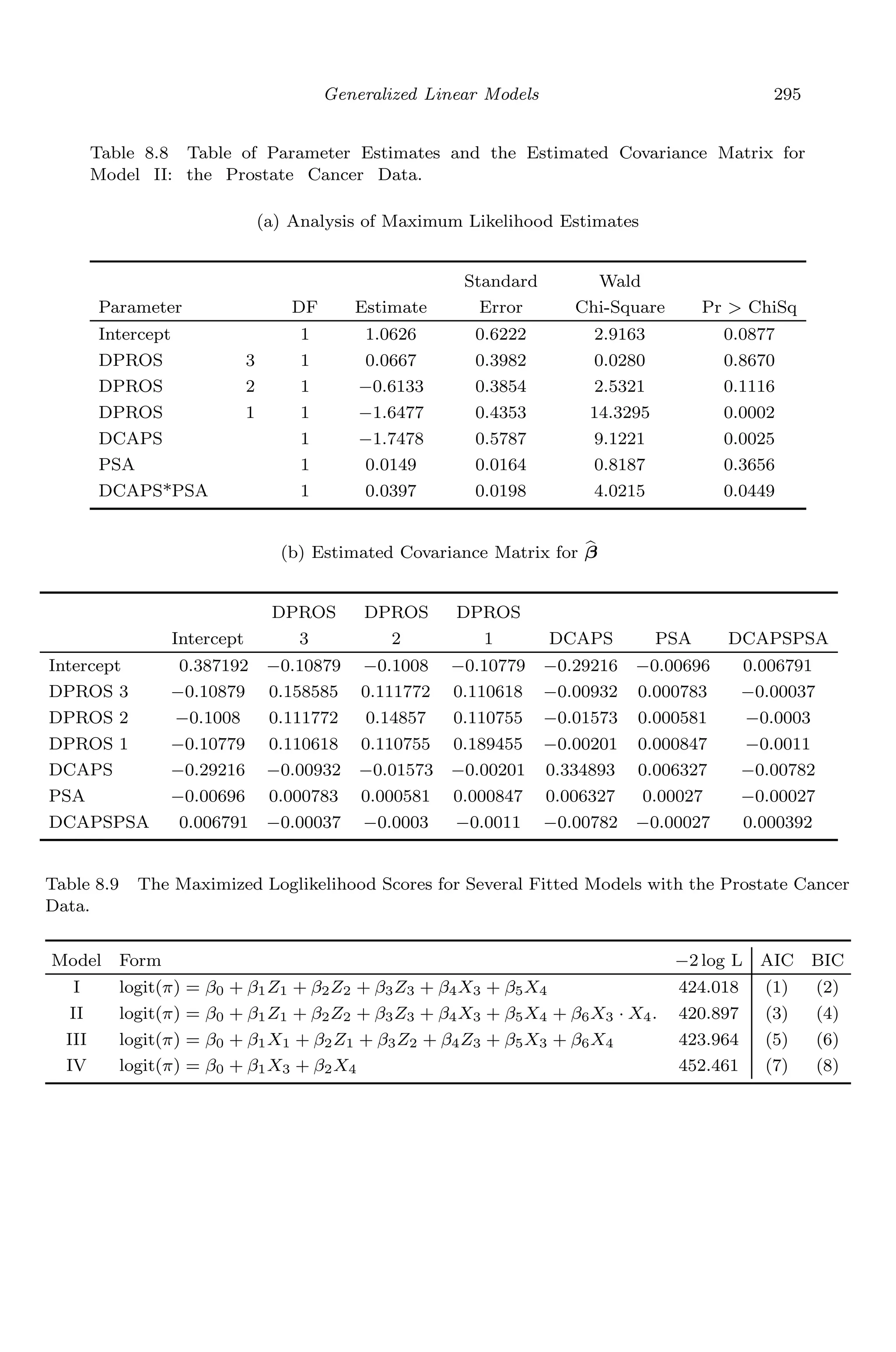 May 8, 2009 15:56 World Scientiﬁc Book - 9in x 6in Regression˙master
Generalized Linear Models 295
Table 8.8 Table of Parameter Estimates and the Estimated Covariance Matrix for
Model II: the Prostate Cancer Data.
(a) Analysis of Maximum Likelihood Estimates
Standard Wald
Parameter DF Estimate Error Chi-Square Pr > ChiSq
Intercept 1 1.0626 0.6222 2.9163 0.0877
DPROS 3 1 0.0667 0.3982 0.0280 0.8670
DPROS 2 1 −0.6133 0.3854 2.5321 0.1116
DPROS 1 1 −1.6477 0.4353 14.3295 0.0002
DCAPS 1 −1.7478 0.5787 9.1221 0.0025
PSA 1 0.0149 0.0164 0.8187 0.3656
DCAPS*PSA 1 0.0397 0.0198 4.0215 0.0449
(b) Estimated Covariance Matrix for β
DPROS DPROS DPROS
Intercept 3 2 1 DCAPS PSA DCAPSPSA
Intercept 0.387192 −0.10879 −0.1008 −0.10779 −0.29216 −0.00696 0.006791
DPROS 3 −0.10879 0.158585 0.111772 0.110618 −0.00932 0.000783 −0.00037
DPROS 2 −0.1008 0.111772 0.14857 0.110755 −0.01573 0.000581 −0.0003
DPROS 1 −0.10779 0.110618 0.110755 0.189455 −0.00201 0.000847 −0.0011
DCAPS −0.29216 −0.00932 −0.01573 −0.00201 0.334893 0.006327 −0.00782
PSA −0.00696 0.000783 0.000581 0.000847 0.006327 0.00027 −0.00027
DCAPSPSA 0.006791 −0.00037 −0.0003 −0.0011 −0.00782 −0.00027 0.000392
Table 8.9 The Maximized Loglikelihood Scores for Several Fitted Models with the Prostate Cancer
Data.
Model Form −2 log L AIC BIC
I logit(π) = β0 + β1Z1 + β2Z2 + β3Z3 + β4X3 + β5X4 424.018 (1) (2)
II logit(π) = β0 + β1Z1 + β2Z2 + β3Z3 + β4X3 + β5X4 + β6X3 · X4. 420.897 (3) (4)
III logit(π) = β0 + β1X1 + β2Z1 + β3Z2 + β4Z3 + β5X3 + β6X4 423.964 (5) (6)
IV logit(π) = β0 + β1X3 + β2X4 452.461 (7) (8)
 