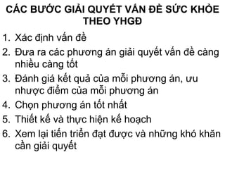 CÁC BƯỚC GIẢI QUYẾT VẤN ĐỀ SỨC KHỎE
THEO YHGĐ
1. Xác định vấn đề
2. Đưa ra các phương án giải quyết vấn đề càng
nhiều càng tốt
3. Đánh giá kết quả của mỗi phương án, ưu
nhược điểm của mỗi phương án
4. Chọn phương án tốt nhất
5. Thiết kế và thực hiện kế hoạch
6. Xem lại tiến triển đạt được và những khó khăn
cần giải quyết
 