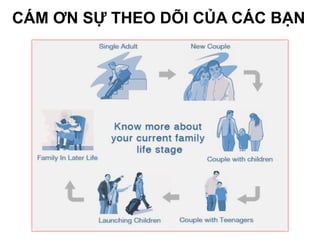 CÁM ƠN SỰ THEO DÕI CỦA CÁC BẠN
 