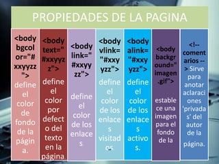 PROPIEDADES DE LA PAGINA
<body
bgcol
or="#
xxyyzz
">
define
el
color
de
fondo
de la
págin
a.
<body
text="
#xxyyz
z">
define
el
color
por
defect
o del
texto
en la
página.
<body
link="
#xxyy
zz">
define
el
color
de los
enlace
s.
<body
vlink=
"#xxy
yzz">
define
el
color
de los
enlace
s
visitad
os.
<body
alink=
"#xxy
yzz">
define
el
color
de los
enlace
s
activo
s.
<body
backgr
ound="
imagen
.gif">
estable
ce una
imagen
para el
fondo
de la
<!--
coment
arios --
> Sirve
para
anotar
aclaraci
ones
'privada
s' del
autor
de la
página.
 