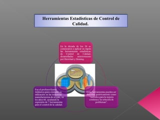 Herramientas Estadísticas de Control de
Calidad.
 
