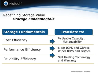 Redefining Storage ValueStorage Fundamentals