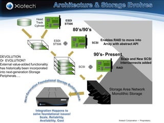 Scsi Storage Array Xiotech Storage | PDF