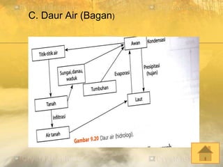 C. Daur Air (Bagan)
 