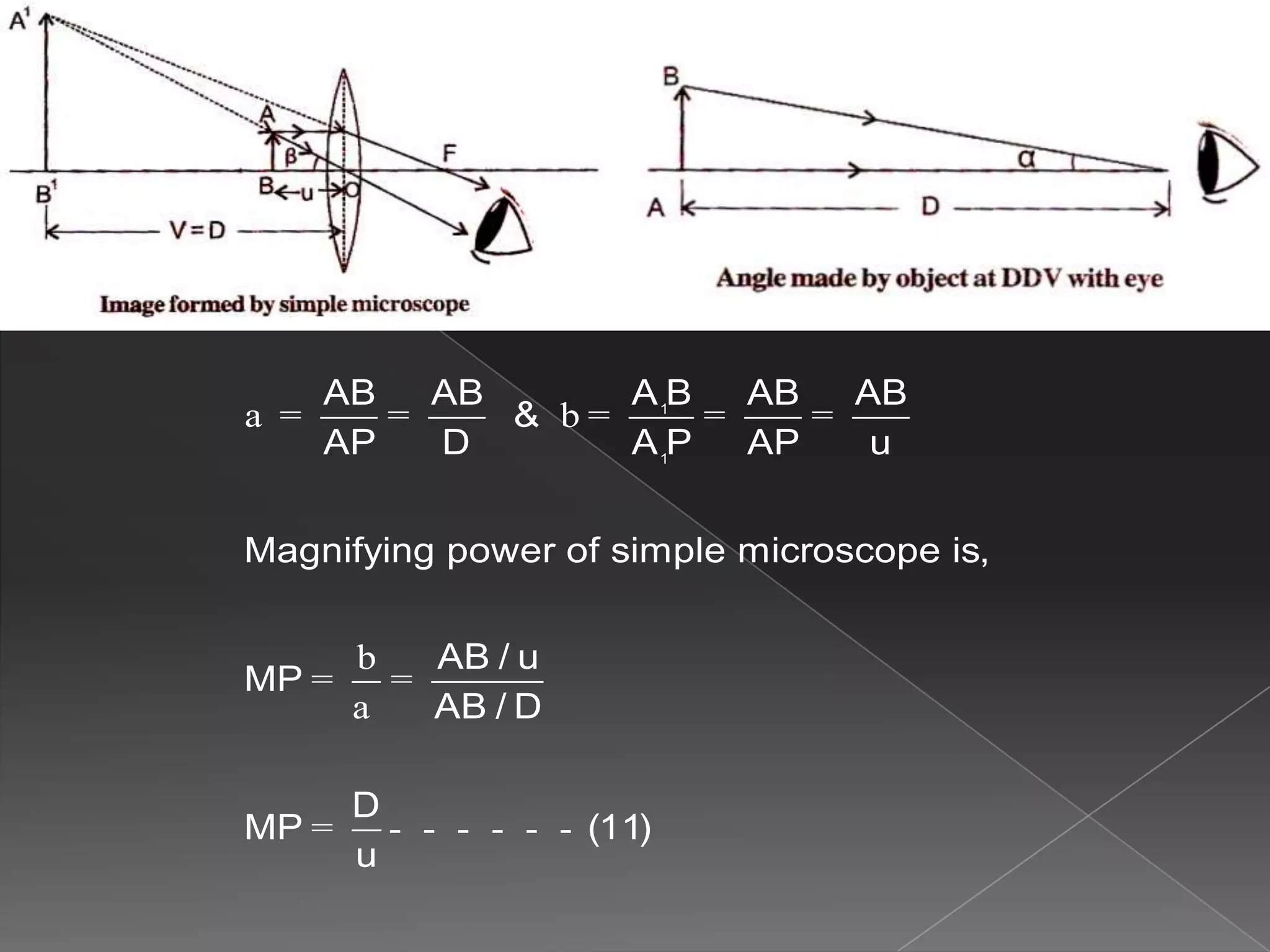 1
1
AB AB A B AB AB
&
AP D A P AP u
Magnifying power of simple microscope is,
AB / u
MP
AB / D
D
MP (11)
u
a = = b = = =
b
= =
a
= - - - - - -
 