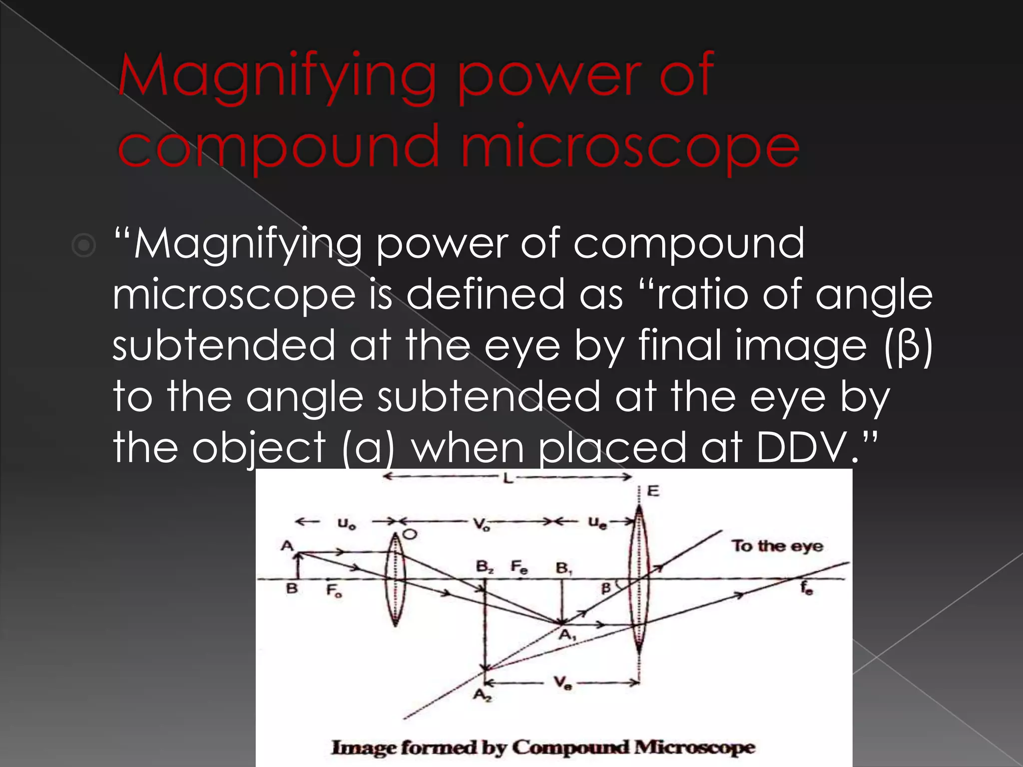  “Magnifying power of compound
microscope is defined as “ratio of angle
subtended at the eye by final image (β)
to the angle subtended at the eye by
the object (α) when placed at DDV.”
 