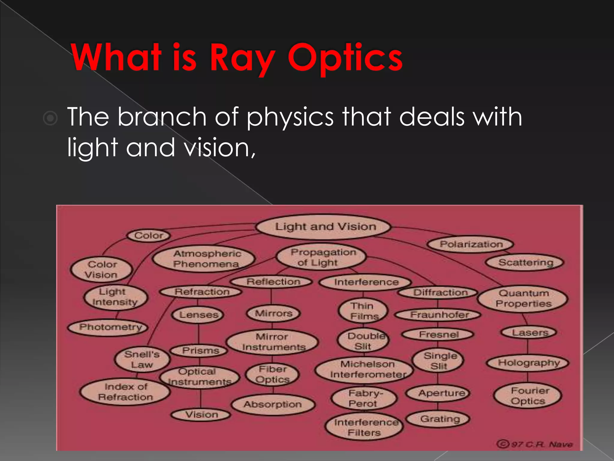  The branch of physics that deals with
light and vision,
 