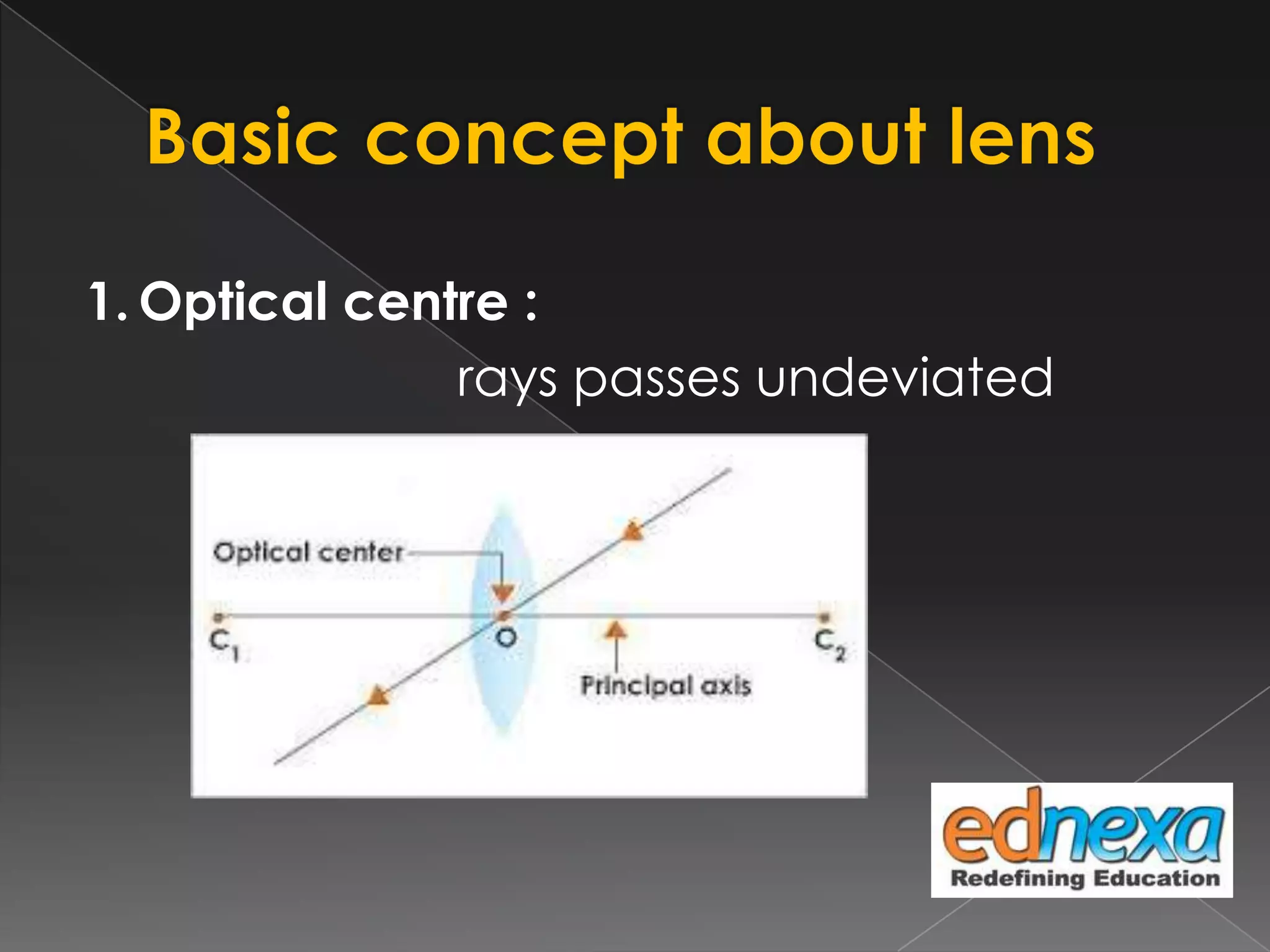 1. Optical centre :
rays passes undeviated
 
