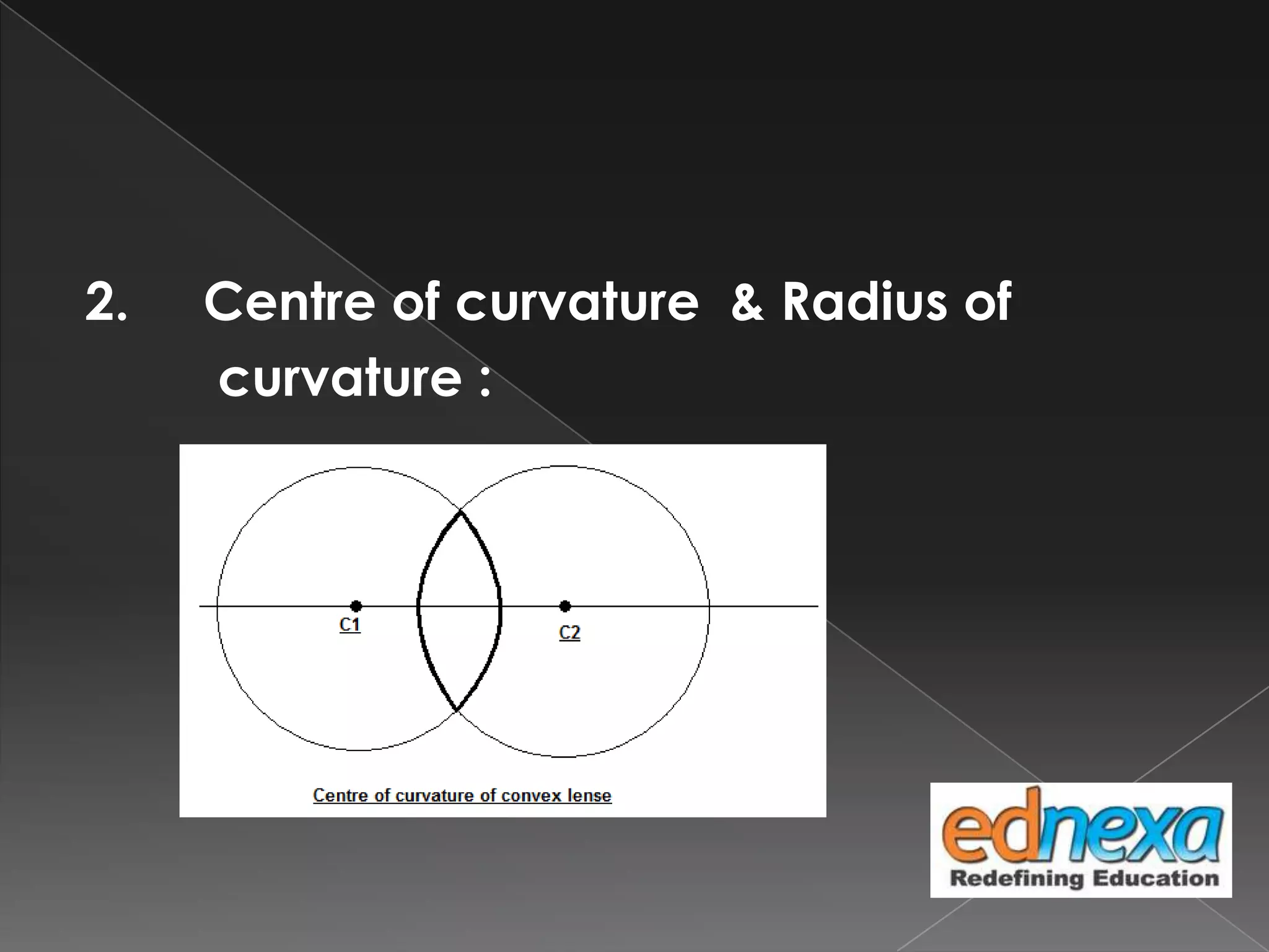 2. Centre of curvature & Radius of
curvature :
 