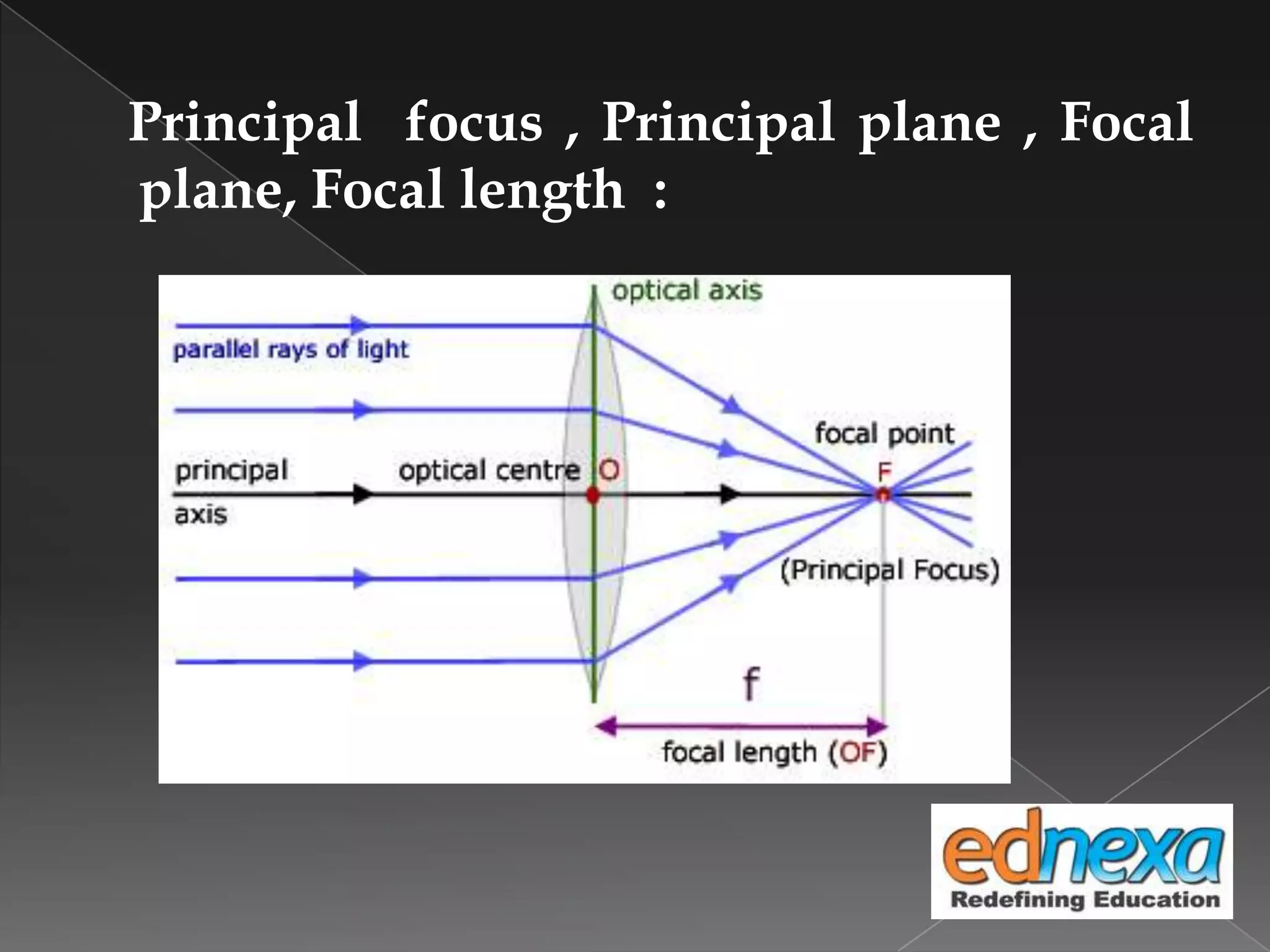 Principal focus , Principal plane , Focal
plane, Focal length :
 