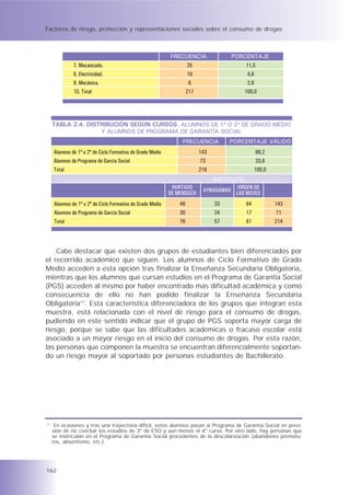 Factores de riesgo, protección y representaciones sociales sobre el consumo de drogas



                                                            FRECUENCIA                PORCENTAJE
              7. Mecanizado.                                          25                   11,5
              8. Electricidad.                                        10                    4,6
              9. Mecánica.                                             6                    2,8
              10. Total                                              217                  100,0




     TABLA 2.4. DISTRIBUCIÓN SEGÚN CURSOS. ALUMNOS DE 1º O 2º DE GRADO MEDIO
                            Y ALUMNOS DE PROGRAMA DE GARANTÍA SOCIAL
                                                                 FRECUENCIA           PORCENTAJE VÁLIDO
     Alumnos de 1º o 2º de Ciclo Formativo de Grado Medio                  143                   66,2
     Alumnos de Programa de García Social                                   73                   33,8
     Total                                                                 216                  100,0
                                                                               INSTITUTO
                                                             HURTADO                  VIRGEN DE
                                                                            AYNADAMAR LAS NIEVES
                                                            DE MENDOZA
     Alumnos de 1º o 2º de Ciclo Formativo de Grado Medio       46               33        64           143
     Alumnos de Programa de García Social                       30               24        17            71
     Total                                                      76               57        81           214




    Cabe destacar que existen dos grupos de estudiantes bien diferenciados por
el recorrido académico que siguen. Los alumnos de Ciclo Formativo de Grado
Medio acceden a esta opción tras finalizar la Enseñanza Secundaria Obligatoria,
mientras que los alumnos que cursan estudios en el Programa de Garantía Social
(PGS) acceden al mismo por haber encontrado más dificultad académica y como
consecuencia de ello no han podido finalizar la Enseñanza Secundaria
Obligatoria17. Esta característica diferenciadora de los grupos que integran esta
muestra, está relacionada con el nivel de riesgo para el consumo de drogas,
pudiendo en este sentido indicar que el grupo de PGS soporta mayor carga de
riesgo, porque se sabe que las dificultades académicas o fracaso escolar está
asociado a un mayor riesgo en el inicio del consumo de drogas. Por esta razón,
las personas que componen la muestra se encuentran diferencialmente soportan-
do un riesgo mayor al soportado por personas estudiantes de Bachillerato.




17
      En ocasiones y tras una trayectoria difícil, estos alumnos pasan al Programa de Garantía Social en previ-
     sión de no concluir los estudios de 3º de ESO y aun menos el 4º curso. Por otro lado, hay personas que
     se matriculan en el Programa de Garantía Social procedentes de la descolarización (abandonos prematu-
     ros, absentismo, etc.).




162
 