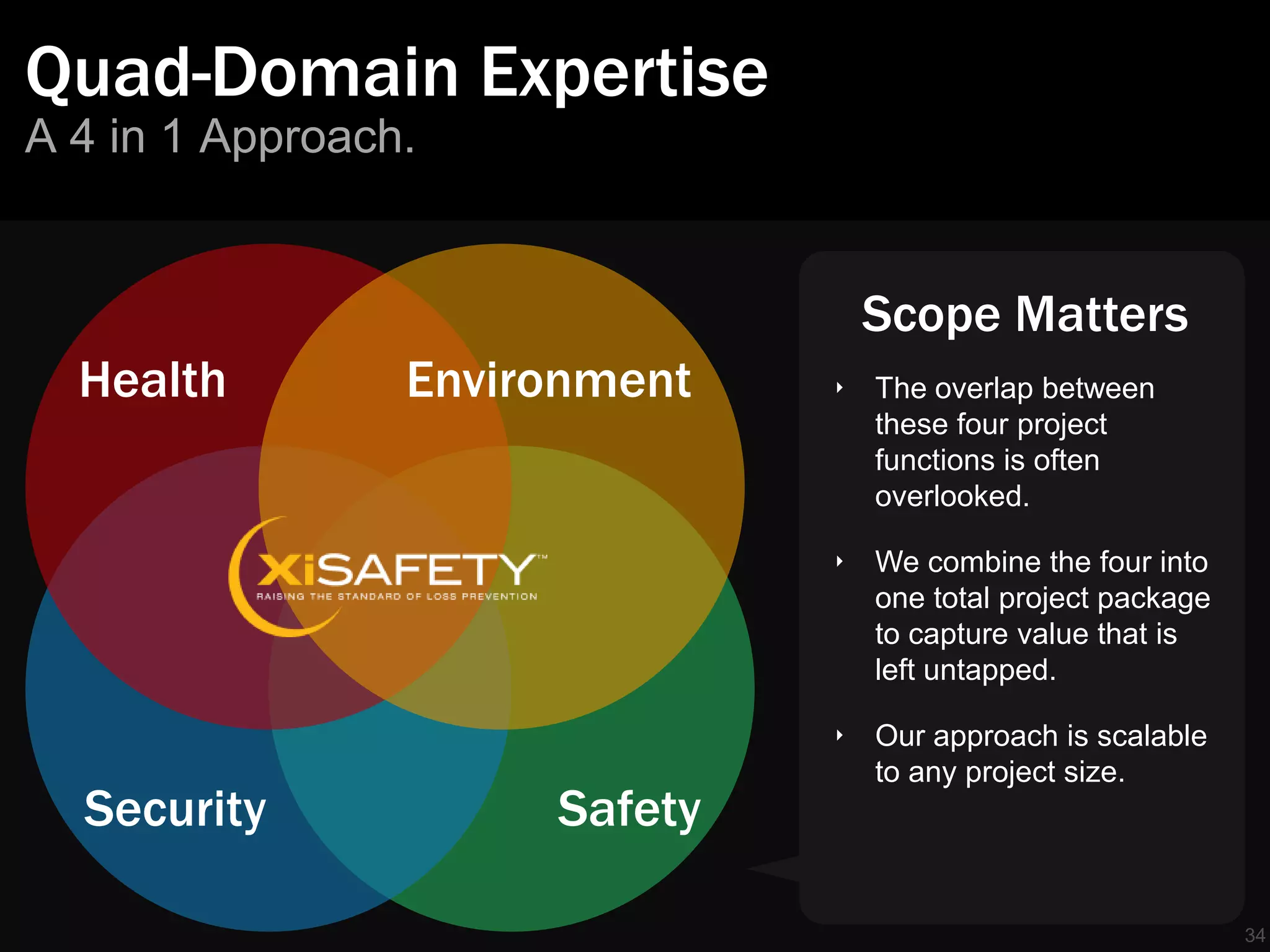 Quad-Domain Expertise
A 4 in 1 Approach.


                                 Scope Matters
  Health         Environment   ‣ The overlap between
                                 these four project
                                 functions is often
                                 overlooked.

                               ‣ We combine the four into
                                 one total project package
                                 to capture value that is
                                 left untapped.

                               ‣ Our approach is scalable
                                 to any project size.
  Security            Safety

                                                             34
 