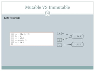 Mutable VS Immutable
30
Lists vs Strings
a>>> a = [1, 3, 2]
>>> b = a
>>> c = a[:]
>>> a.append(5)
>>> a , b, c
??
[1, 3, 2]
b
c [1, 3, 2]
 
