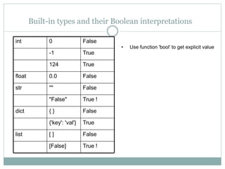 Built-in types and their Boolean interpretations
True-1
True124
True ![False]
False[ ]list
True{'key': 'val'}
False{ }dict
True !"False"
False""str
False0.0float
False0int
• Use function 'bool' to get explicit value
 
