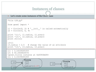 Instances of classes
 Let's create some instances of the Circle class
"file t28.py"
from geom1 import *
i1 = Circle(0, 2) # '__init__' is called automatically
i2 = Circle(3, 0, 4)
print 'i1:', i1.radius, i1.area()
print 'i2:', i2.radius, i2.area()
print str(i1)
i3=i1
i3.radius = 2.5 # change the value of an attribute
print 'i3:', i3.radius, i3.area()
i1: 1 3.14159265359
i2: 4 50.2654824574
<geom1.Circle instance at 0x009CEA08>
i1: 1 3.14159265359
i1
Circle
x=0
y=2
radius=1(2.5*)
i2
Circle
x=3
y=0
radius=4i3
 