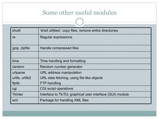 Some other useful modules
CGI script operationscgi
Package for handling XML filesxml
URL address manipulation
URL data fetching, using file-like objects
FTP handling
urlparse
urllib, urllib2
ftplib
Interface to Tk/Tcl; graphical user interface (GUI) moduleTkinter
Random number generatorrandom
Time handling and formattingtime
Handle compressed filesgzip, zipfile
Regular expressionsre
'shell utilities': copy files, remove entire directoriesshutil
 