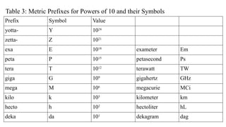Comprehensive Introduction to Physical Quantities, Units, and ...