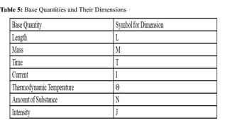Comprehensive Introduction to Physical Quantities, Units, and ...