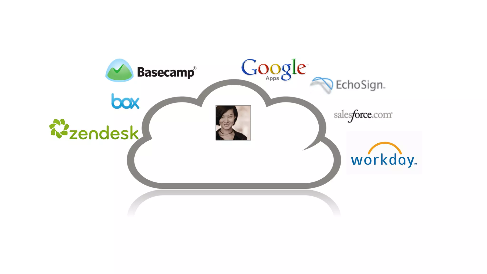 CIS14: Identity Management is a People Problem (But It Shouldn’t Be!)