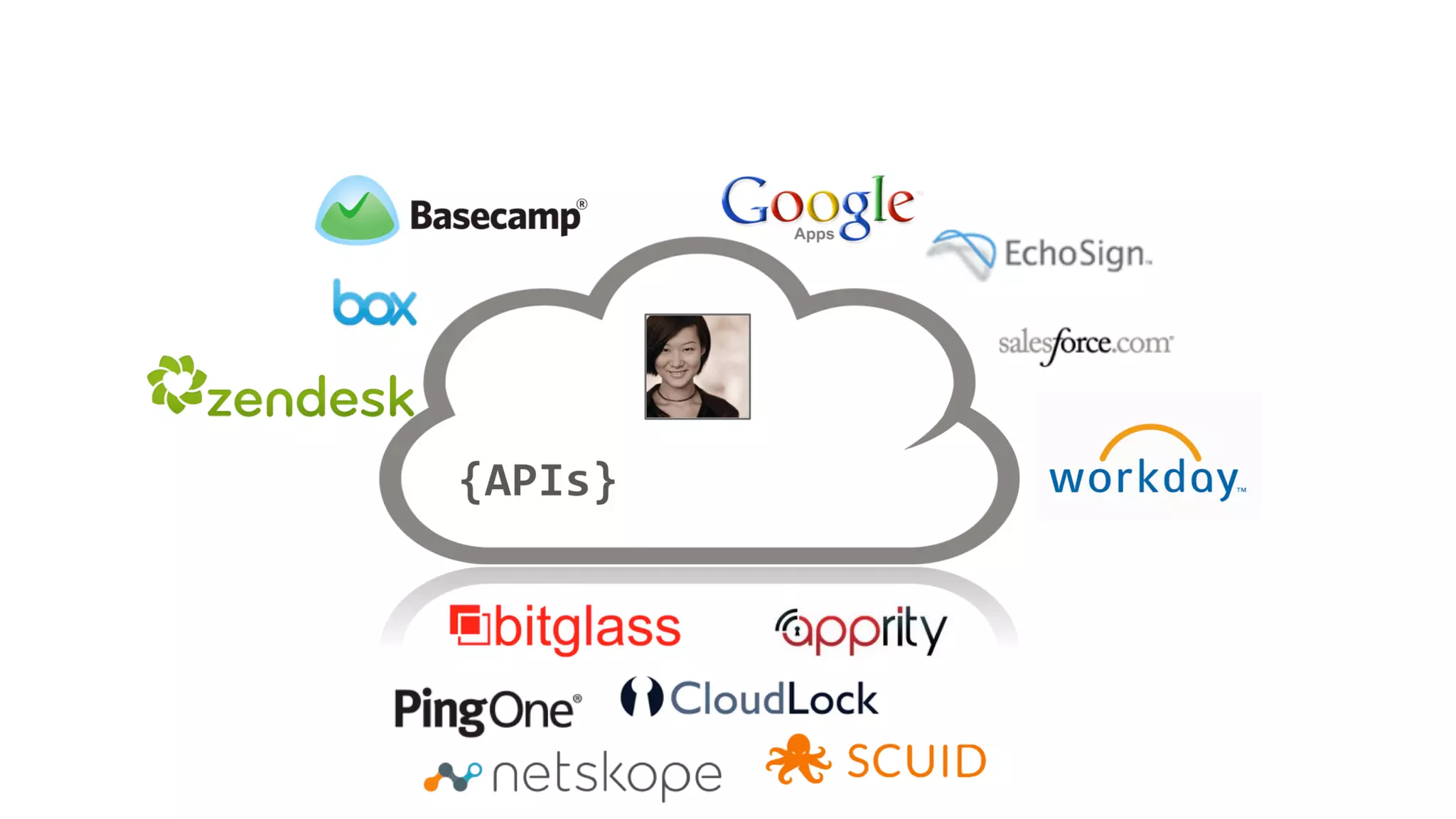 CIS14: Identity Management is a People Problem (But It Shouldn’t Be!)