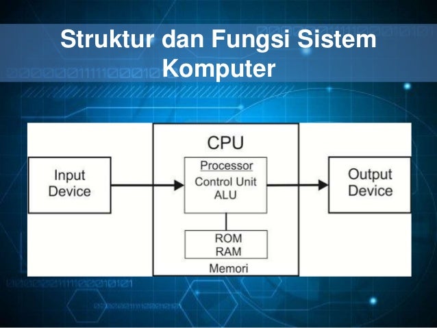 INPUT - PROSES - OUTPUT