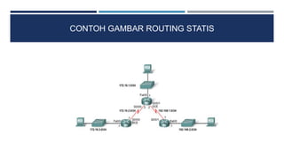 CONTOH GAMBAR ROUTING STATIS
 