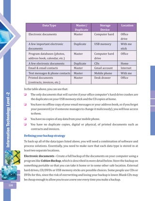 Information Technology Level -2 
118 
Data Type Master/ Storage Location 
Duplicate Device 
Electronic documents Master Computer hard Office 
drive 
A few important electronic Duplicate USB memory With me 
documents stick 
Program databases (photos, Master Computer hard Office 
address book, calendar, etc.) drive 
A few electronic documents Duplicate CDs Home 
Email & email contacts Master Gmail account Internet 
Text messages & phone contacts Master Mobile phone With me 
Printed documents Master Desk drawer Office 
(contracts, invoices, etc.) 
In the table above, you can see that: 
The only documents that will survive if your office computer's hard drive crashes are 
the duplicates on your USB memory stick and the CD copies at home. 
You have no offline copy of your email messages or your address book, so if you forget 
your password (or if someone manages to change it maliciously), you will lose access 
to them. 
You have no copies of any data from your mobile phone. 
You have no duplicate copies, digital or physical, of printed documents such as 
contracts and invoices. 
o 
o 
o 
o 
Defining your backup strategy 
To back up all of the data types listed above, you will need a combination of software and 
process solutions. Essentially, you need to make sure that each data type is stored in at 
least two separate locations. 
Electronic documents - Create a full backup of the documents on your computer using a 
program like Cobian Backup, which is described in more detail below. Store the backup on 
something portable so that you can take it home or to some other safe location. External 
hard drives, CD/DVDs or USB memory sticks are possible choices. Some people use CDs or 
DVDs for this, since the risk of overwriting and losing your backup is lower. Blank CDs may 
be cheap enough to allow you to use a new one every time you make a backup. 
 
