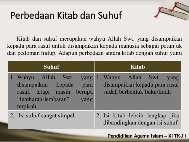 Al Quran Sebagai Pedoman Hidup Manusia
