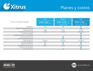 Instalación
Registro de dominio (.com)
Hospedaje Web
Transferencia mensual
Instalación BD en otro servidor
Punto de venta local
Ajuste impresión factura
Adiestramiento
Soporte telefónico
Soporte email/chat
Respaldo base de datos
Carga inicial de datos
Financiamiento
4 GB 10 GB Ilimitado
2 GB 6 GB 10 GB
4 Horas 8 Horas 12 Horas
Inicio Media
Impresión Fiscal
Full
POS + Impresión Fiscal
Planes y costos
Precios no incluyen Impuesto
249 US$/año 599 US$/año 999 US$/año
 