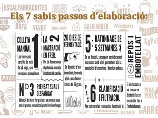 Els 7 sabis passos d’elaboració:
 
