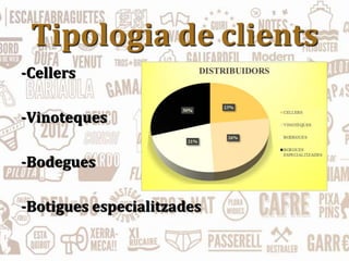 Tipologia de clients
-Cellers
-Vinoteques
-Bodegues
-Botigues especialitzades
 
