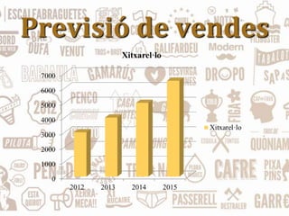 Previsió de vendes
 