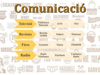 Comunicació
Televisió Vilafranca
Televisió
8 TV TV3
Revistes Revista
CUINA
Vadevi Vinetour
Fires Cavatast Vijazz FENAVIN
Radio Radio
Vilafranca
Flaixback
Catalunya
Radio
 