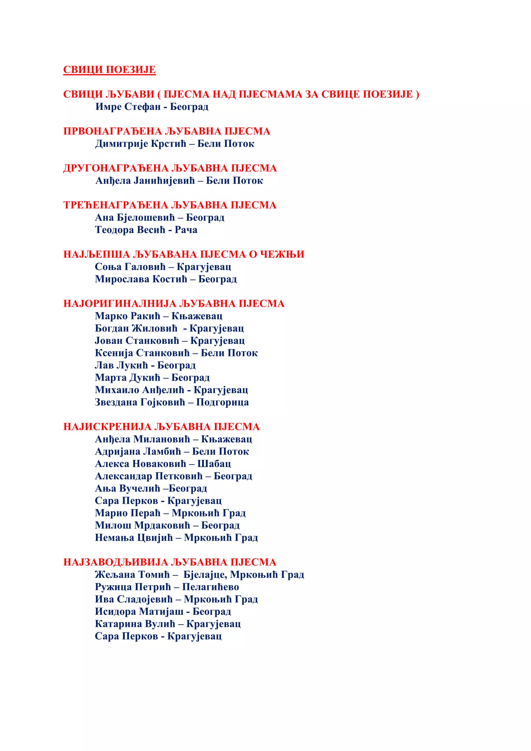 СВИЦИ ПОЕЗИЈЕ
СВИЦИ ЉУБАВИ ( ПЈЕСМА НАД ПЈЕСМАМА ЗА СВИЦЕ ПОЕЗИЈЕ )
Имре Стефан - Београд
ПРВОНАГРАЂЕНА ЉУБАВНА ПЈЕСМА
Димитрије Крстић – Бели Поток
ДРУГОНАГРАЂЕНА ЉУБАВНА ПЈЕСМА
Анђела Јанићијевић – Бели Поток
ТРЕЋЕНАГРАЂЕНА ЉУБАВНА ПЈЕСМА
Ана Бјелошевић – Београд
Tеодора Весић - Рача
НАЈЉЕПША ЉУБАВАНА ПЈЕСМА О ЧЕЖЊИ
Соња Галовић – Крагујевац
Мирослава Костић – Београд
НАЈОРИГИНАЛНИЈА ЉУБАВНА ПЈЕСМА
Марко Ракић – Књажевац
Богдан Жиловић - Крагујевац
Јован Станковић – Крагујевац
Ксенија Станковић – Бели Поток
Лав Лукић - Београд
Марта Дукић – Београд
Михаило Анђелић - Крагујевац
Звездана Гојковић – Подгорица
НАЈИСКРЕНИЈА ЉУБАВНА ПЈЕСМА
Анђела Милановић – Књажевац
Адријана Ламбић – Бели Поток
Алекса Новаковић – Шабац
Александар Петковић – Београд
Ања Вучелић –Београд
Сара Перков - Крагујевац
Марио Пераћ – Мркоњић Град
Милош Мрдаковић – Београд
Немања Цвијић – Мркоњић Град
НАЈЗАВОДЉИВИЈА ЉУБАВНА ПЈЕСМА
Жељана Томић – Бјелајце, Мркоњић Град
Ружица Петрић – Пелагићево
Ива Сладојевић – Mркоњић Град
Исидора Матијаш - Београд
Катарина Вулић – Крагујевац
Сара Перков - Крагујевац
 